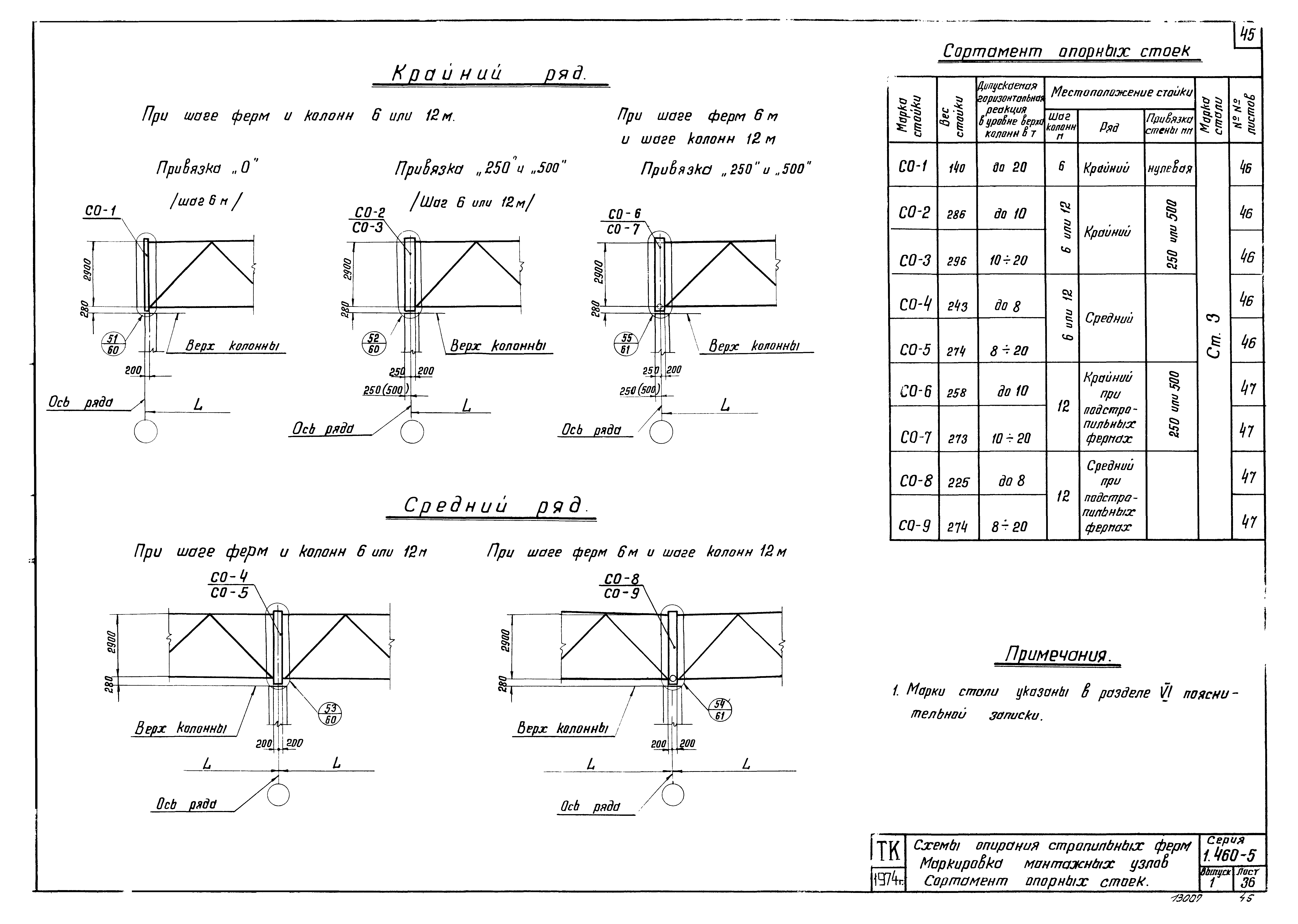 Серия 1.460-5