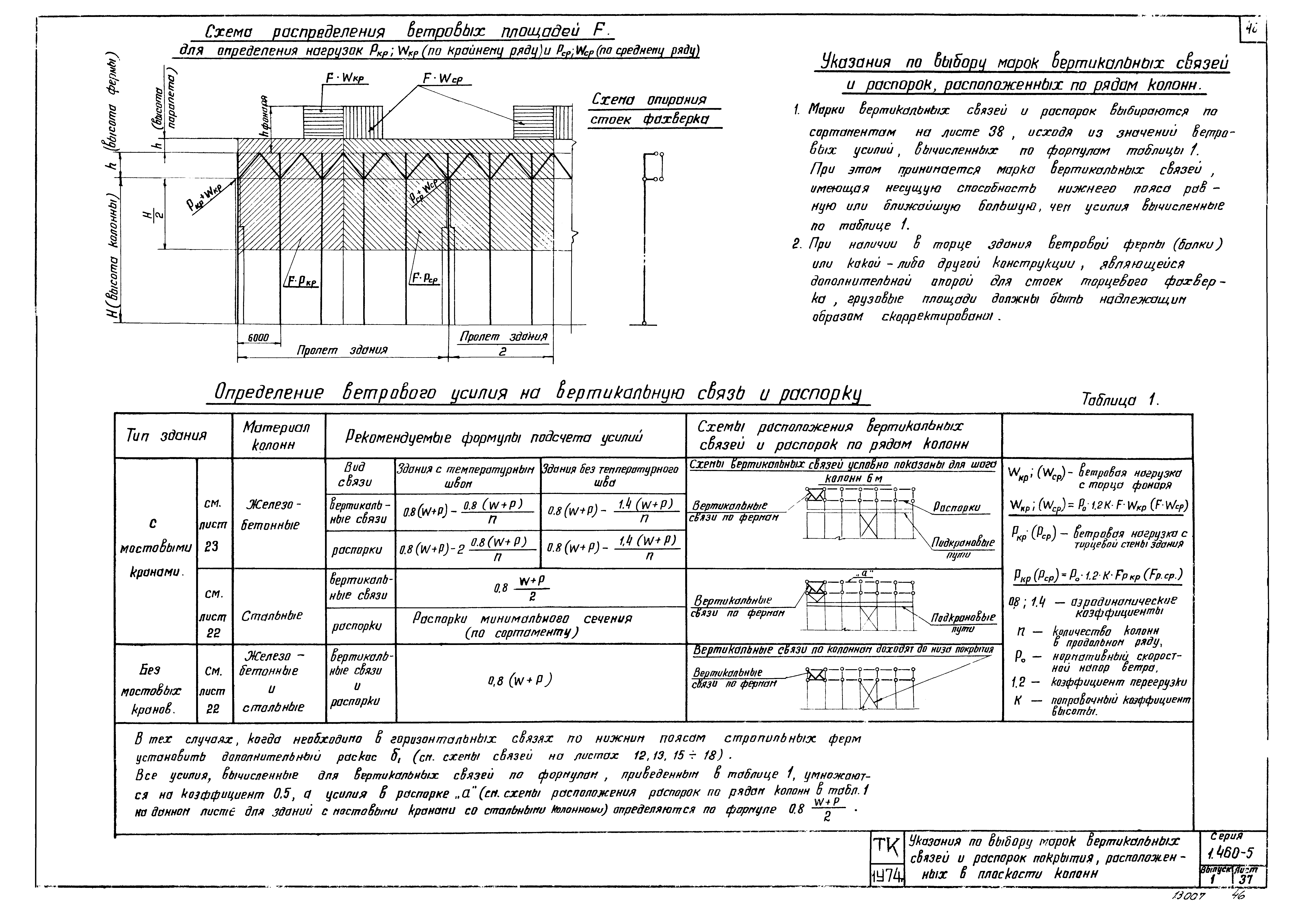 Серия 1.460-5