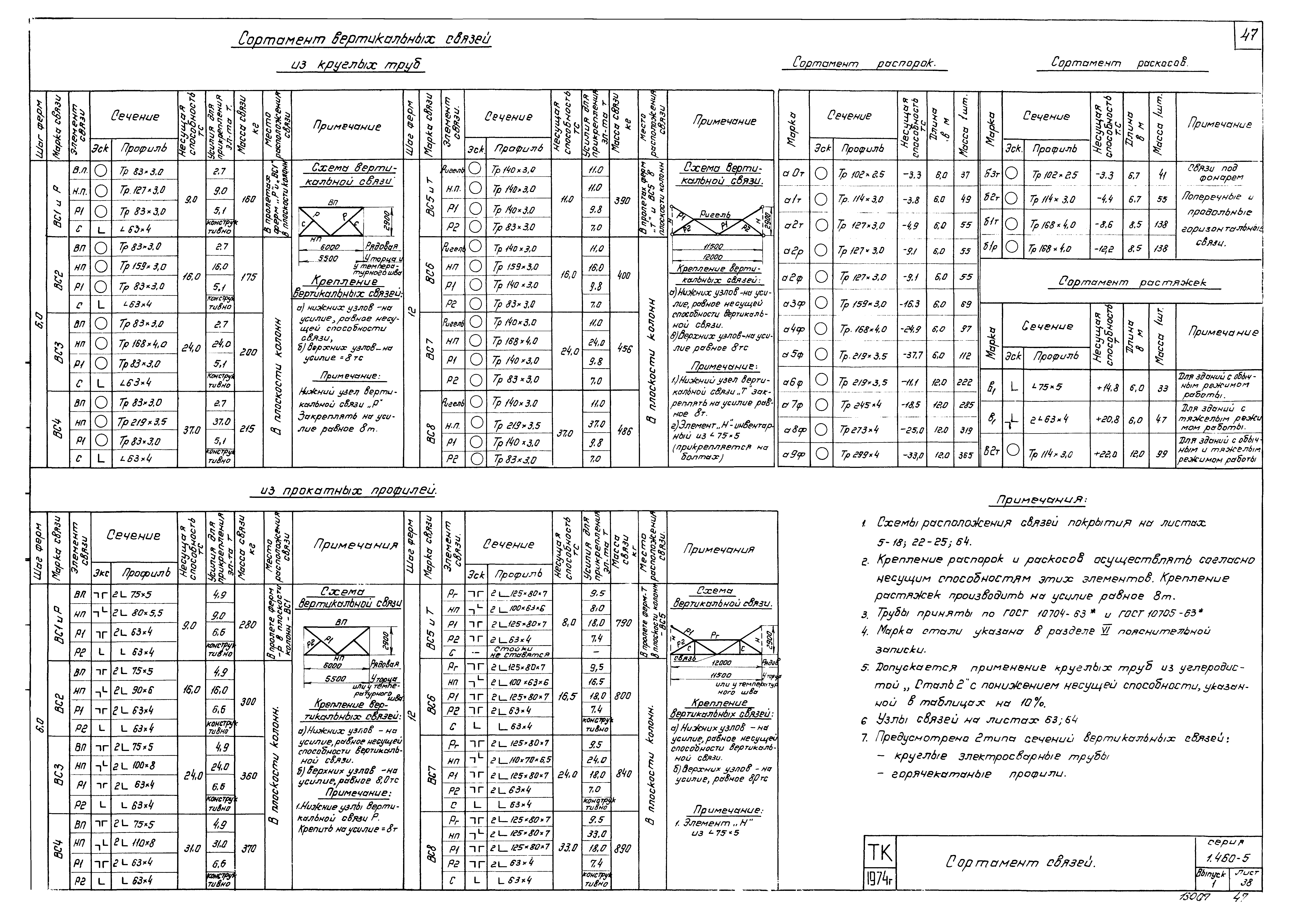 Серия 1.460-5