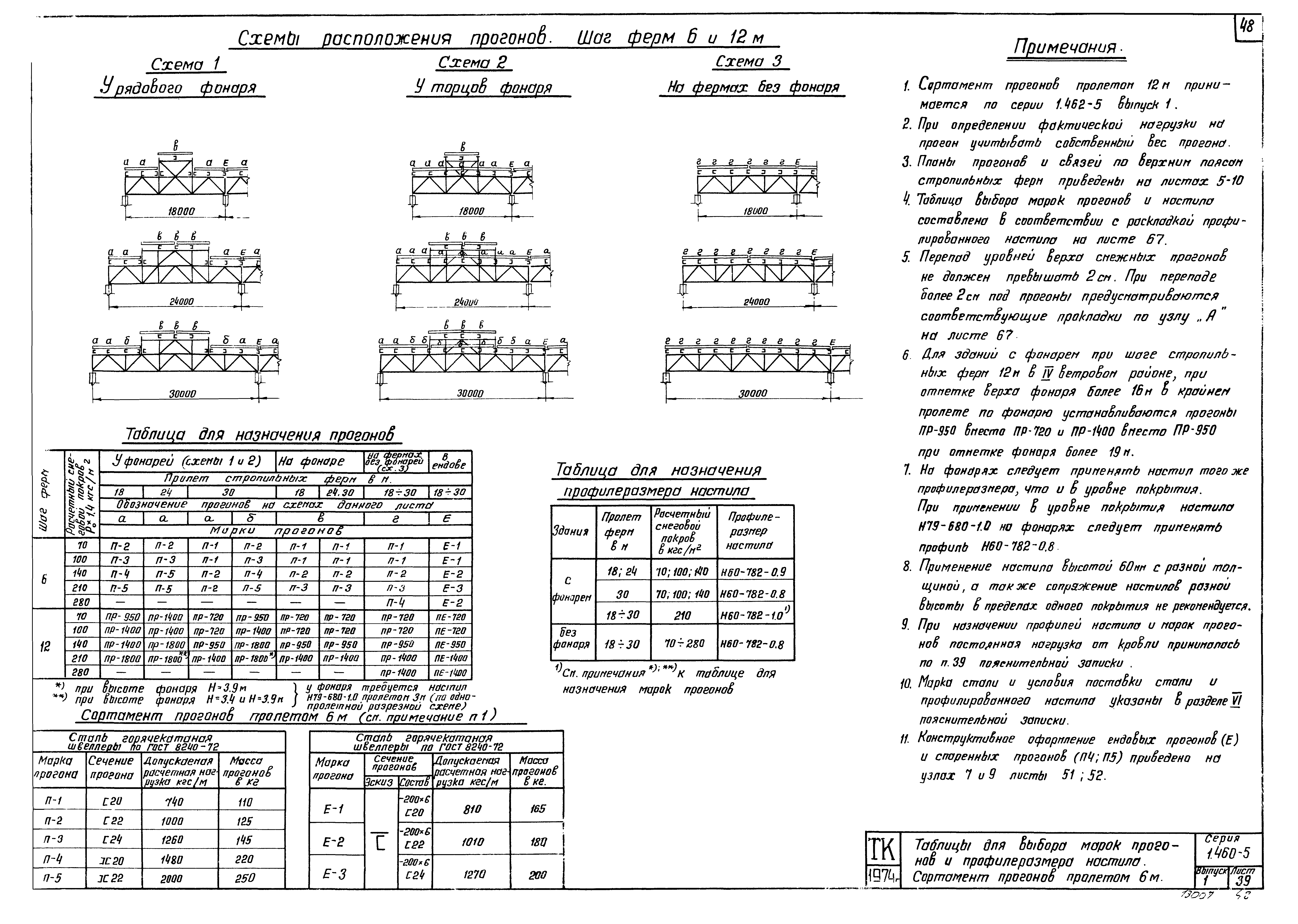 Серия 1.460-5