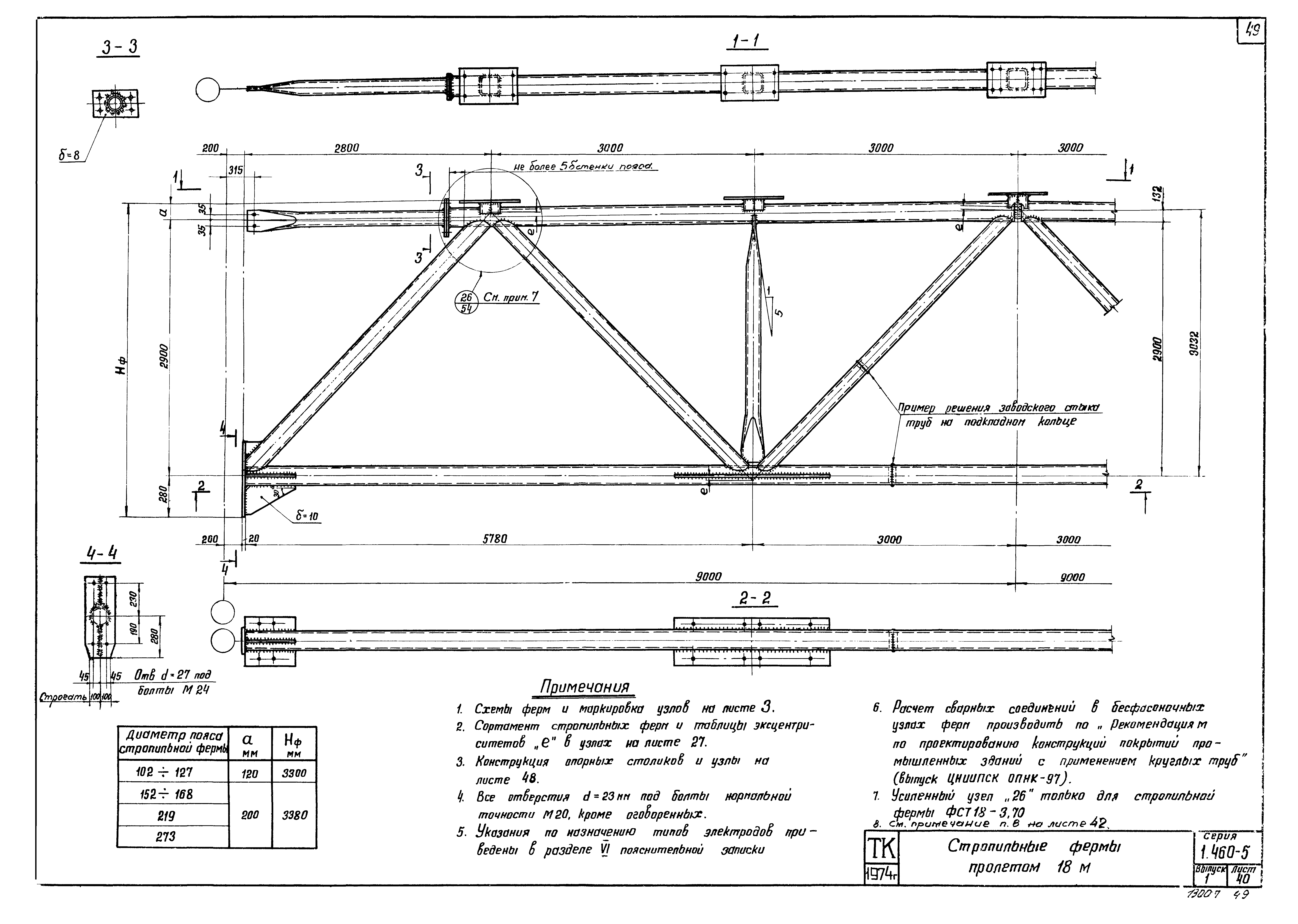 Серия 1.460-5