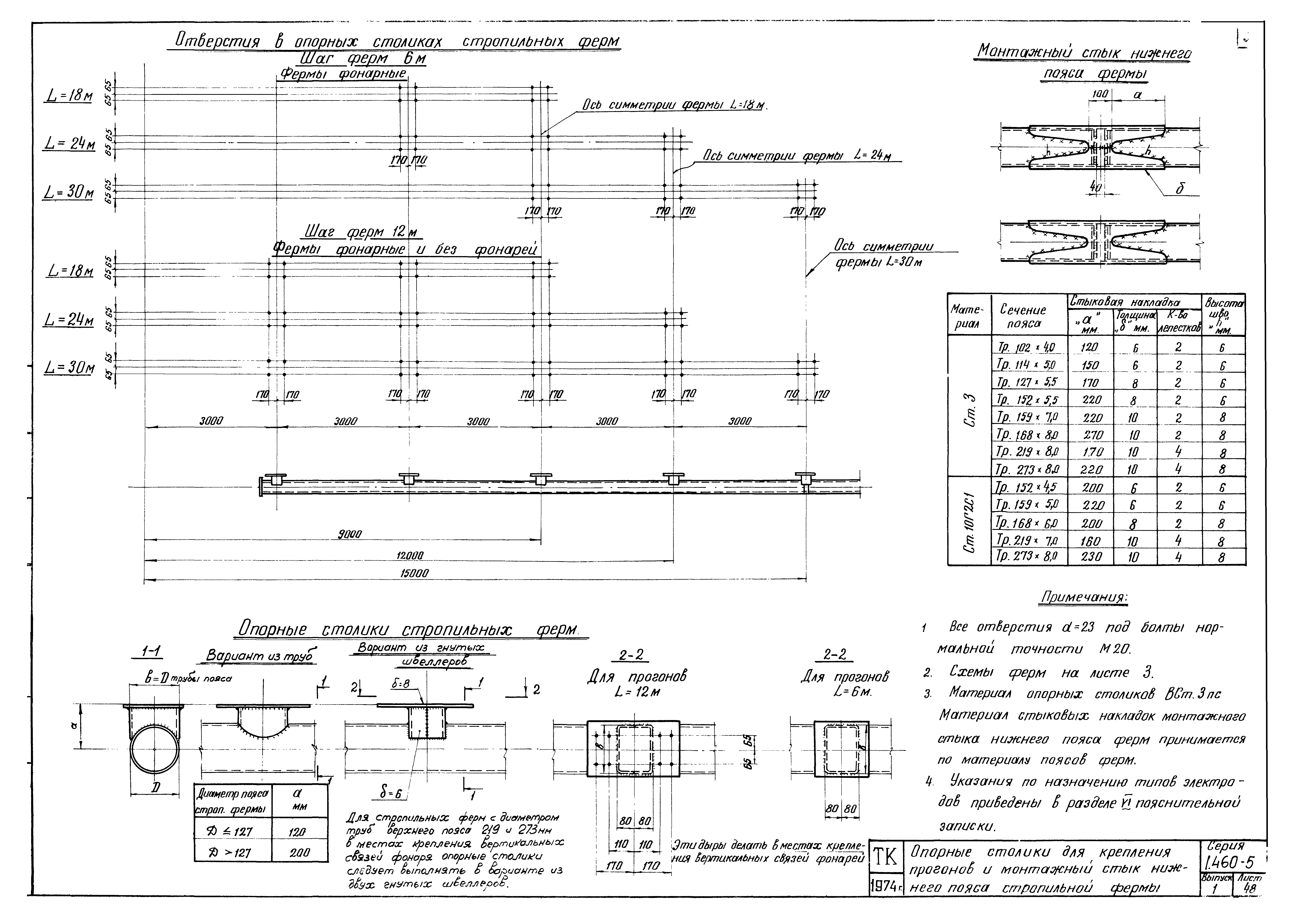 Серия 1.460-5