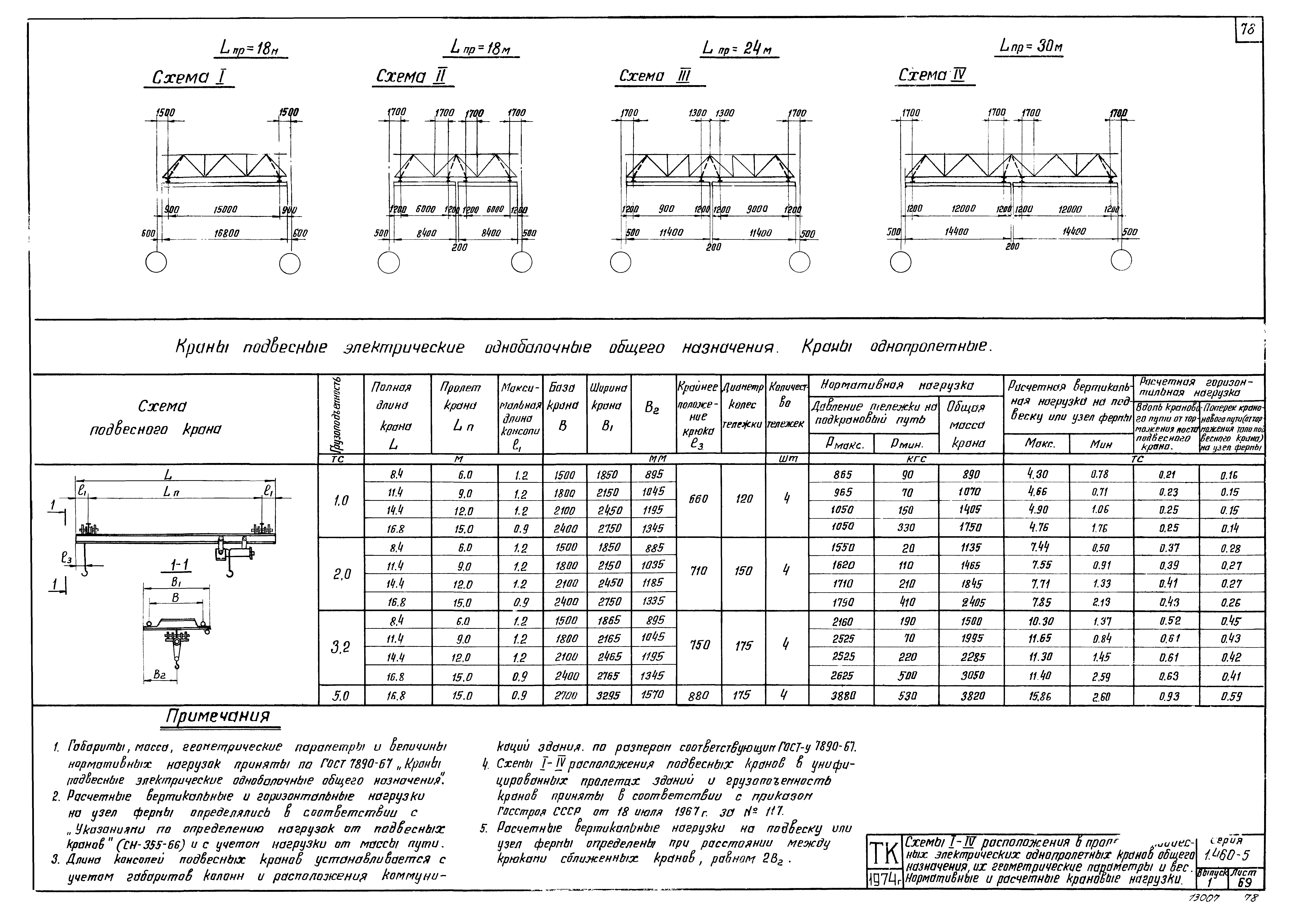 Серия 1.460-5