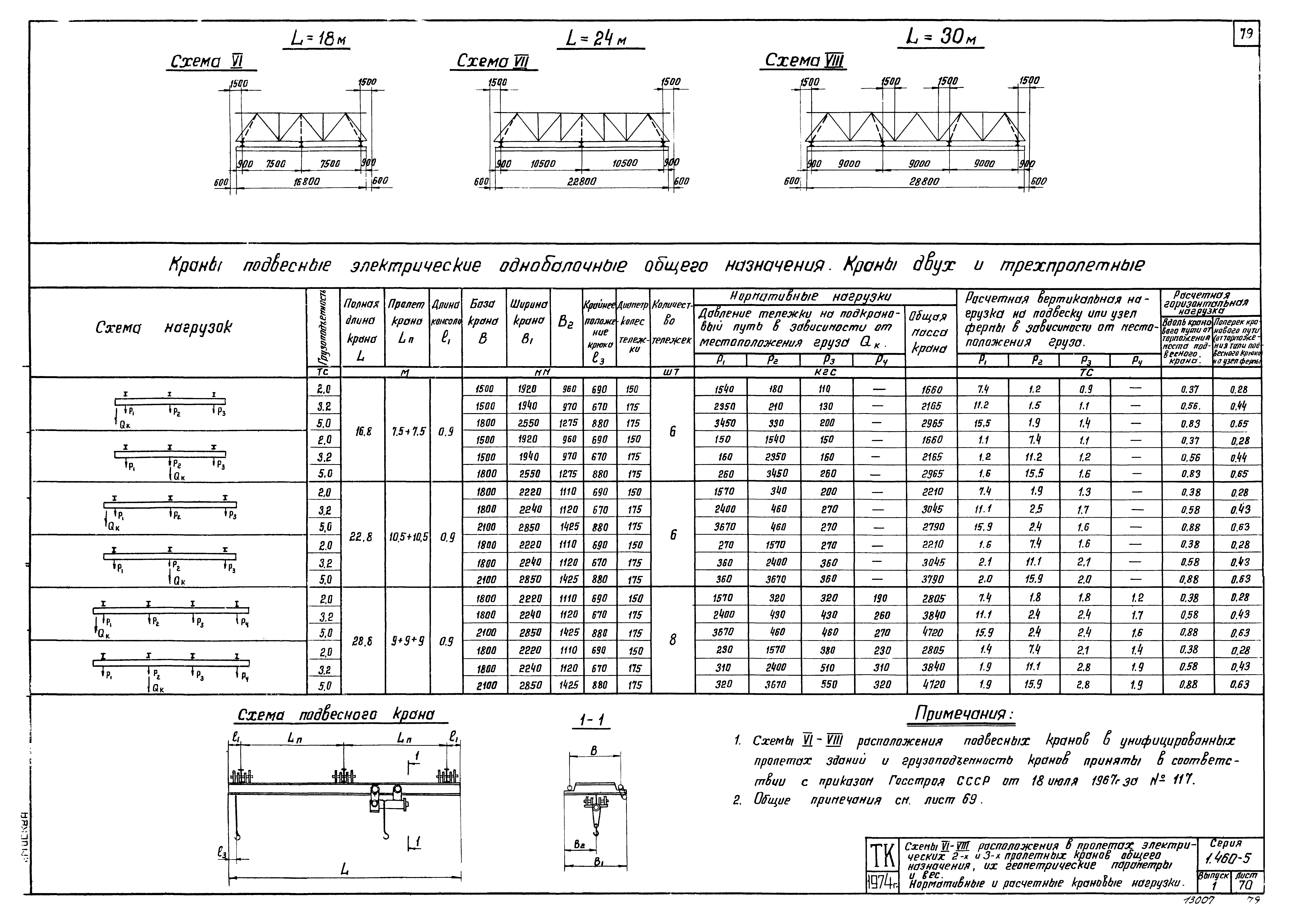 Серия 1.460-5