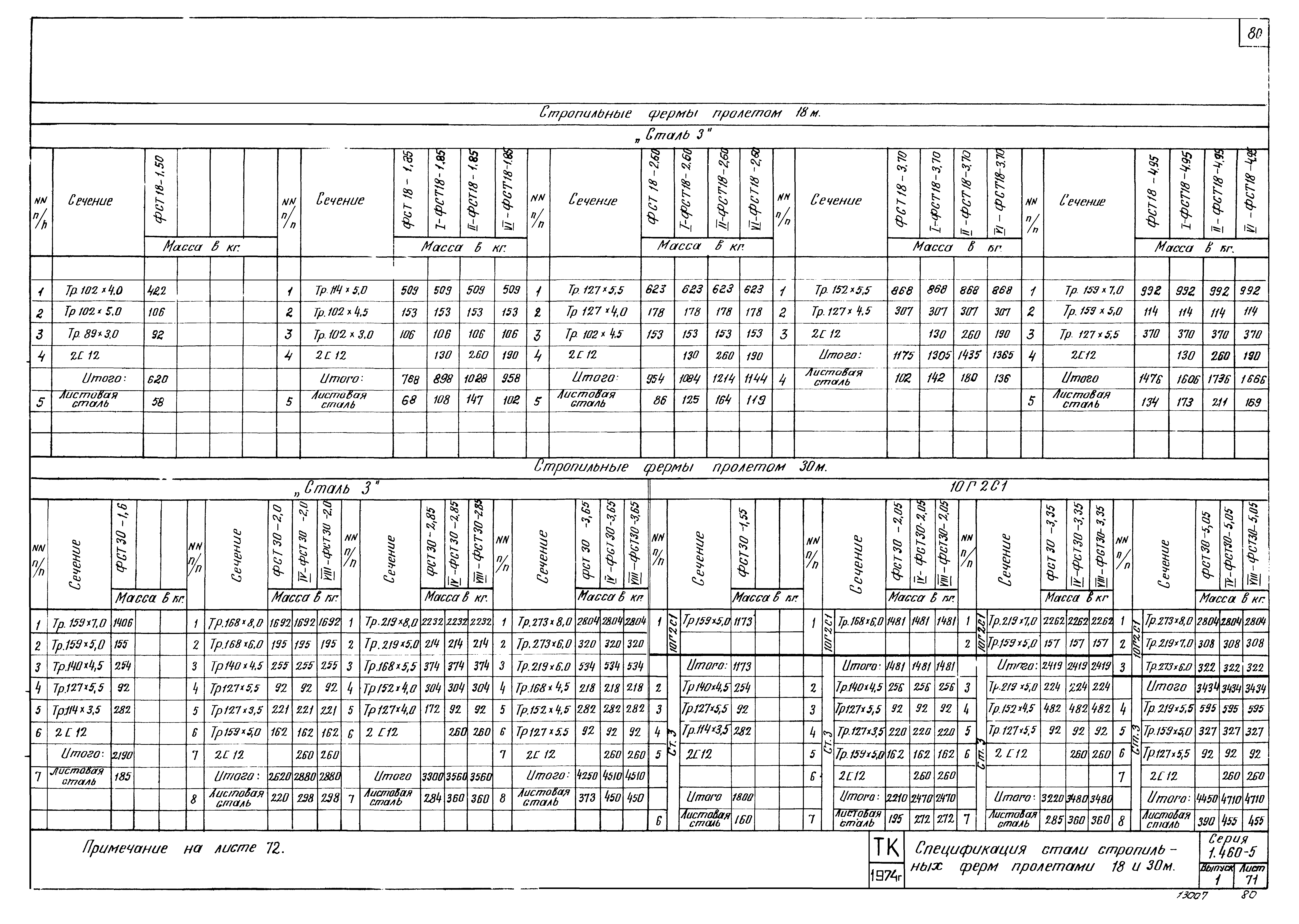 Серия 1.460-5