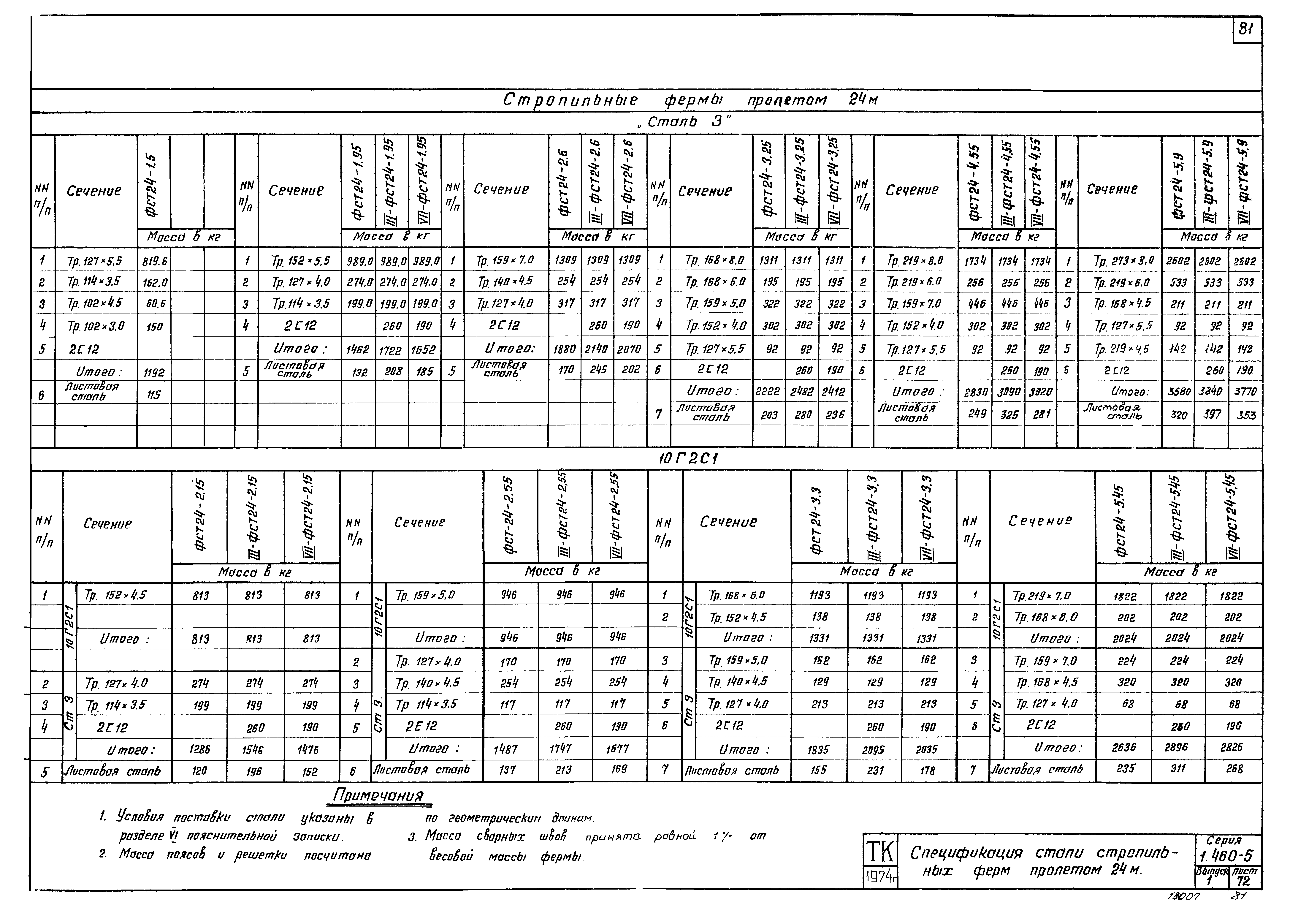 Серия 1.460-5