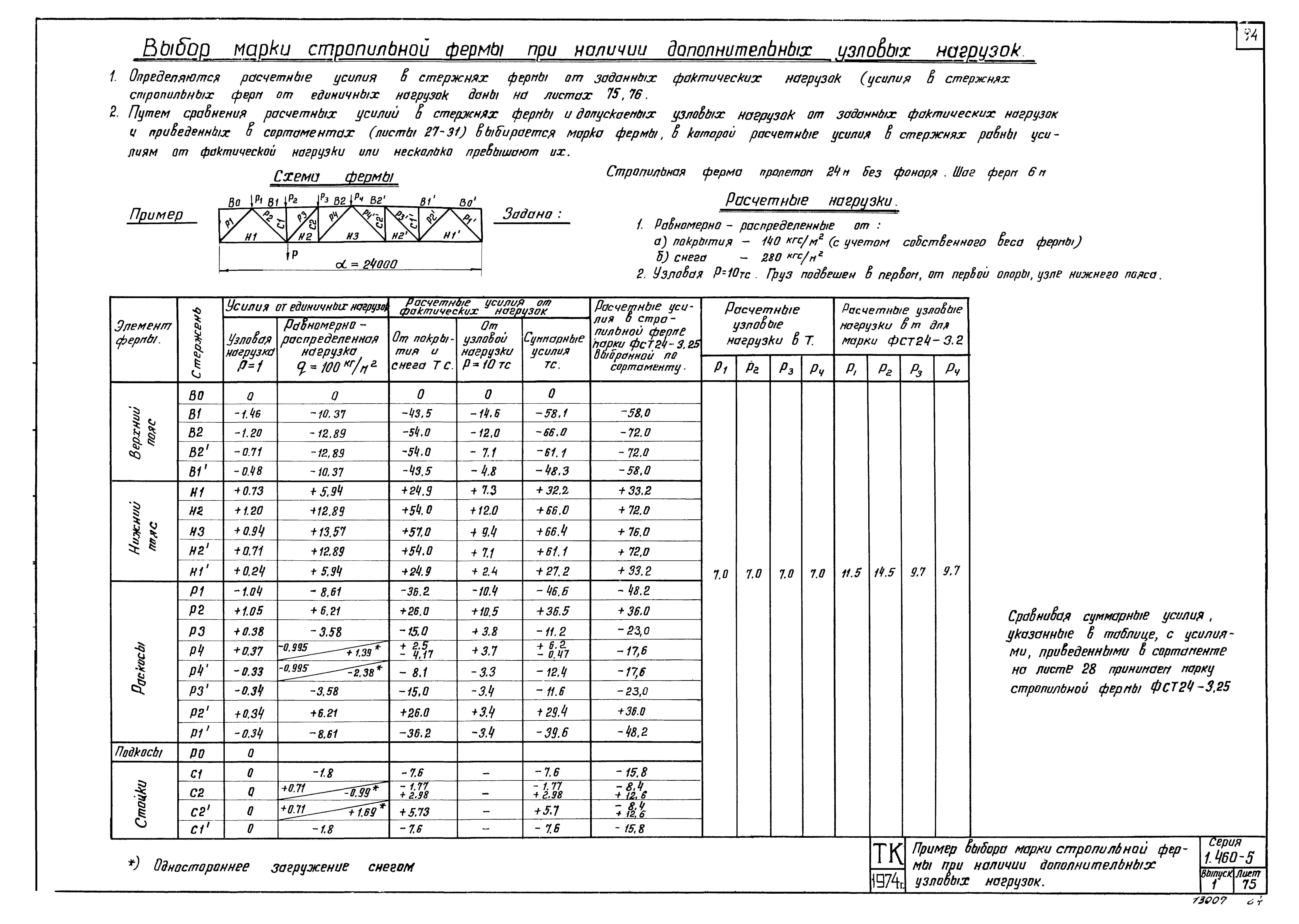 Серия 1.460-5