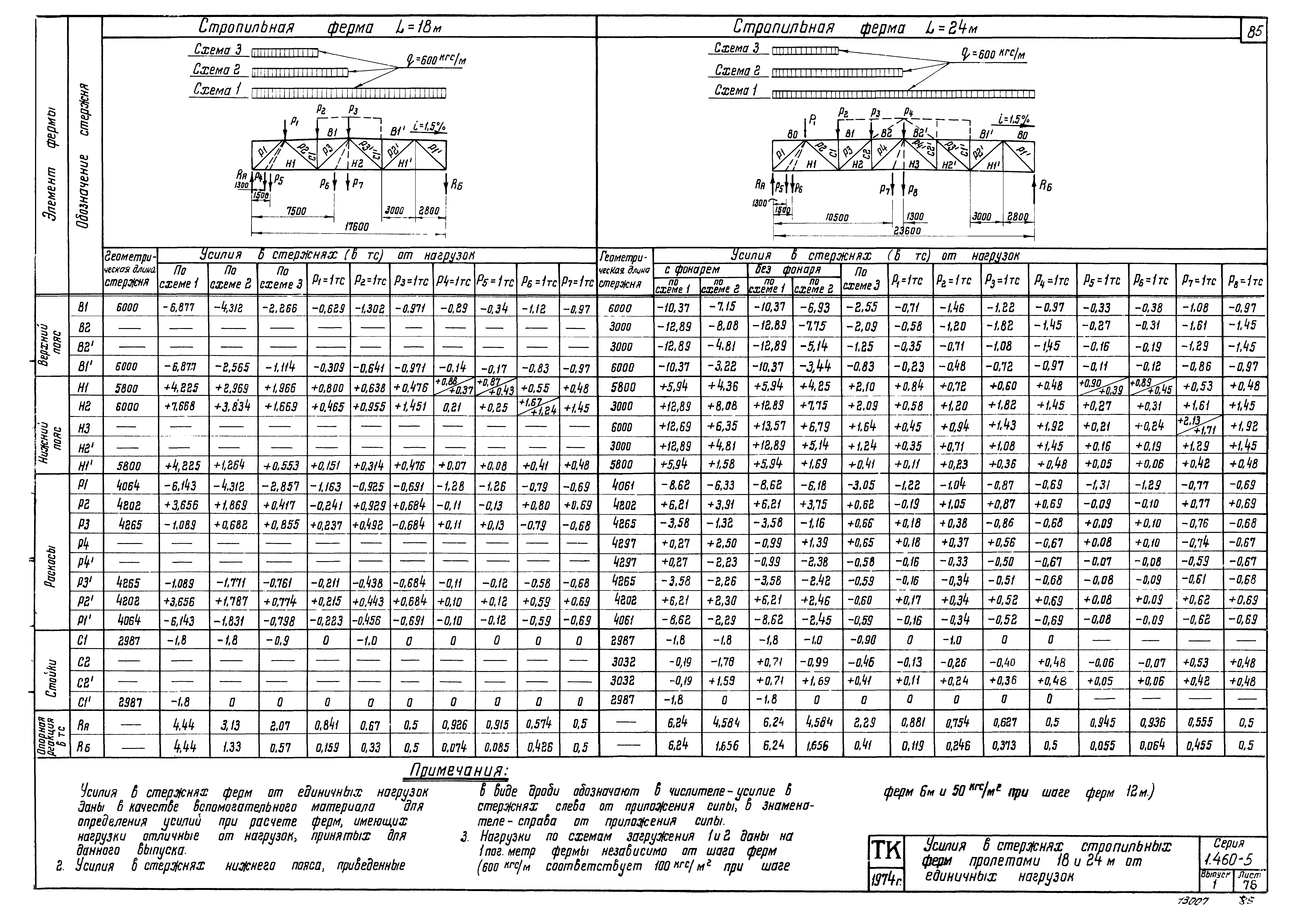 Серия 1.460-5