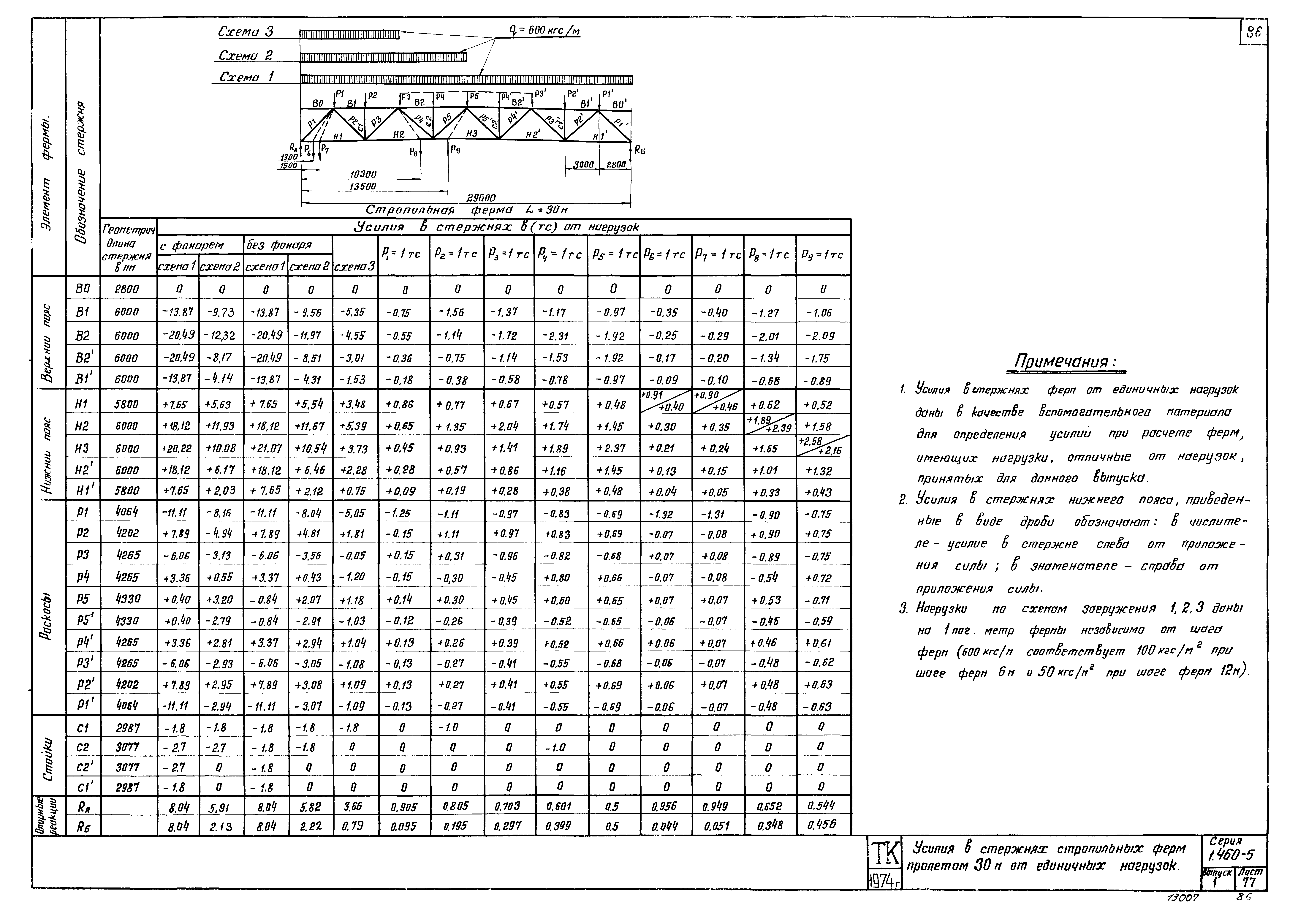 Серия 1.460-5