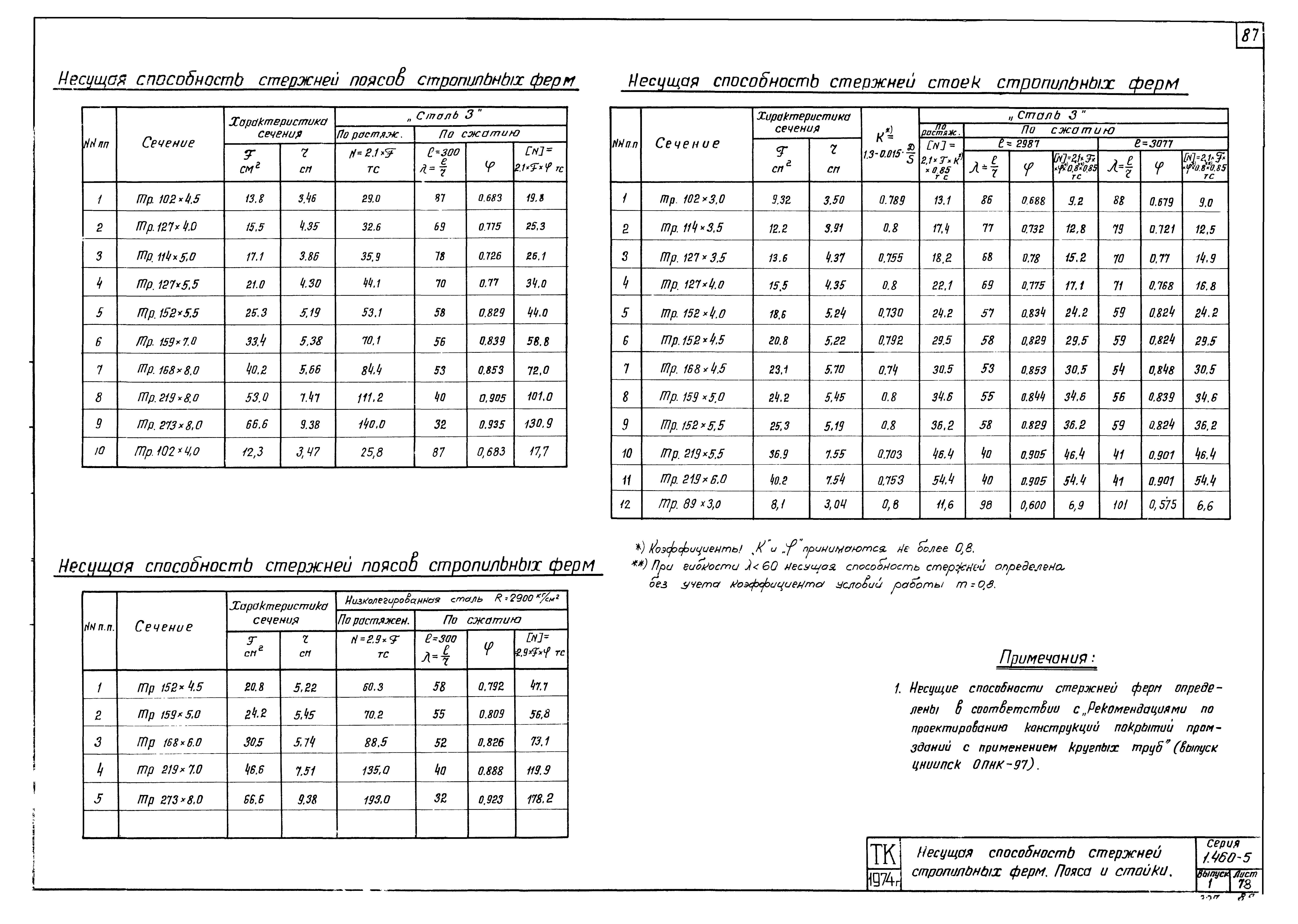 Серия 1.460-5