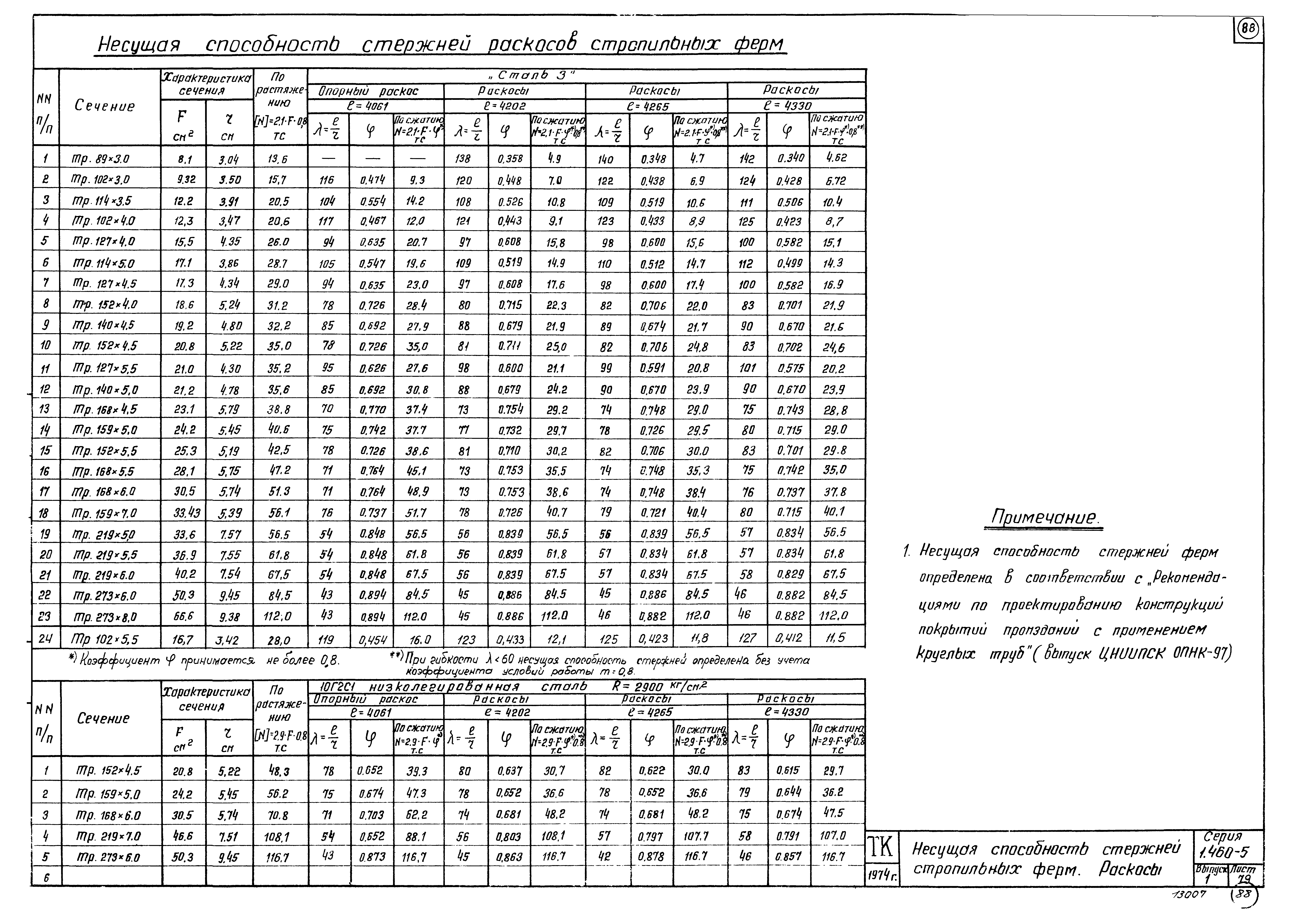 Серия 1.460-5