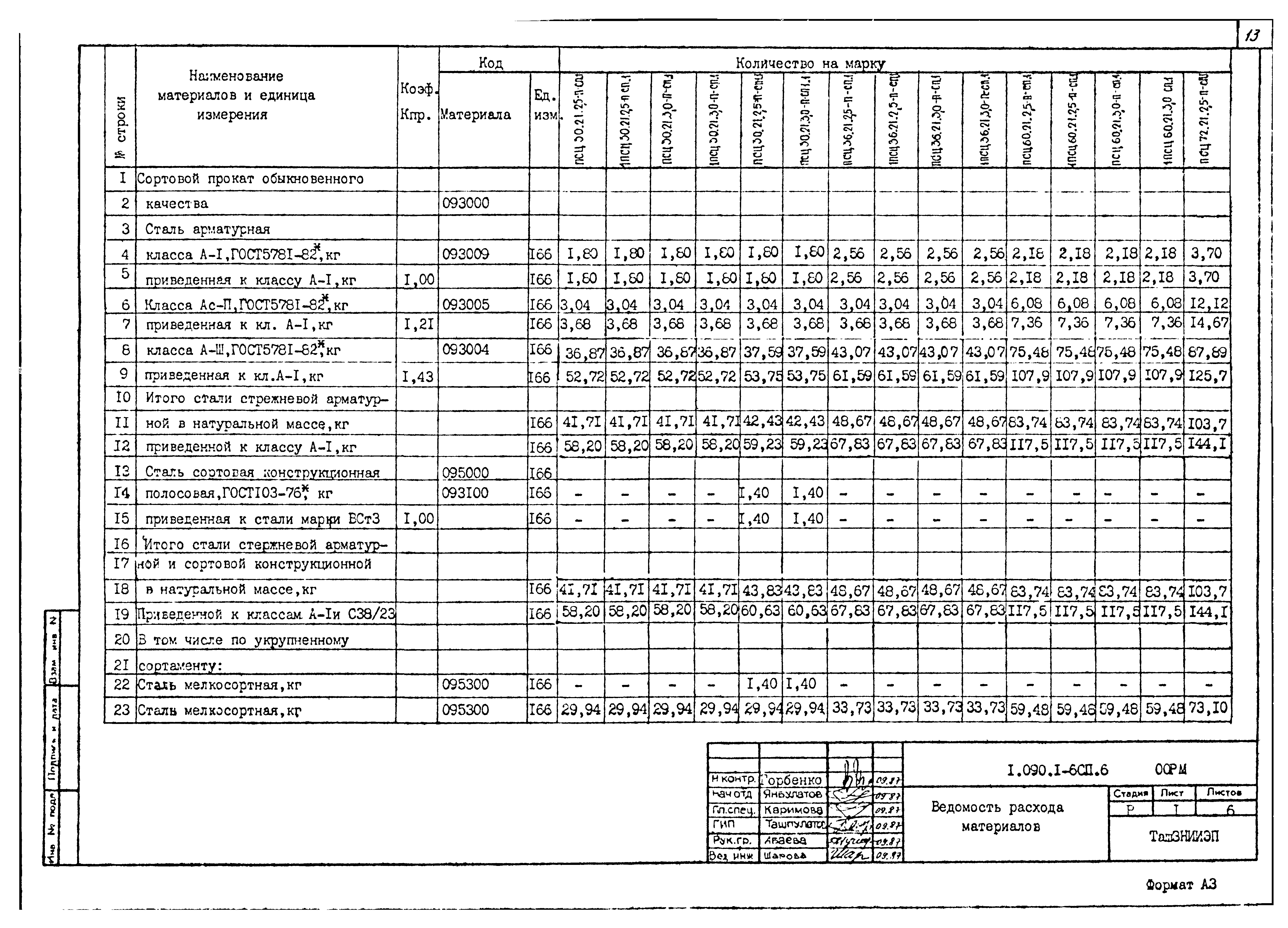 Серия 1.090.1-6сп
