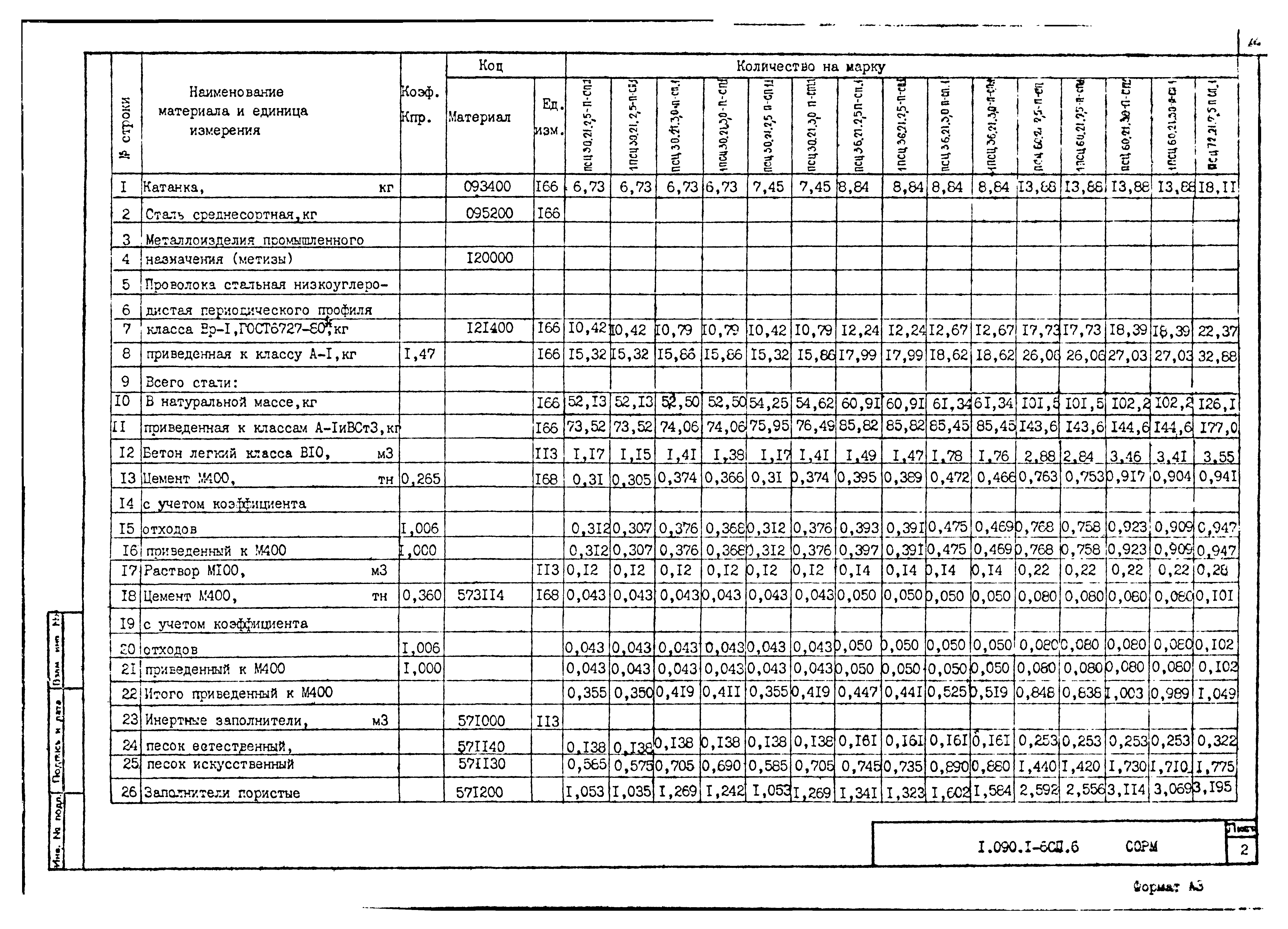Серия 1.090.1-6сп