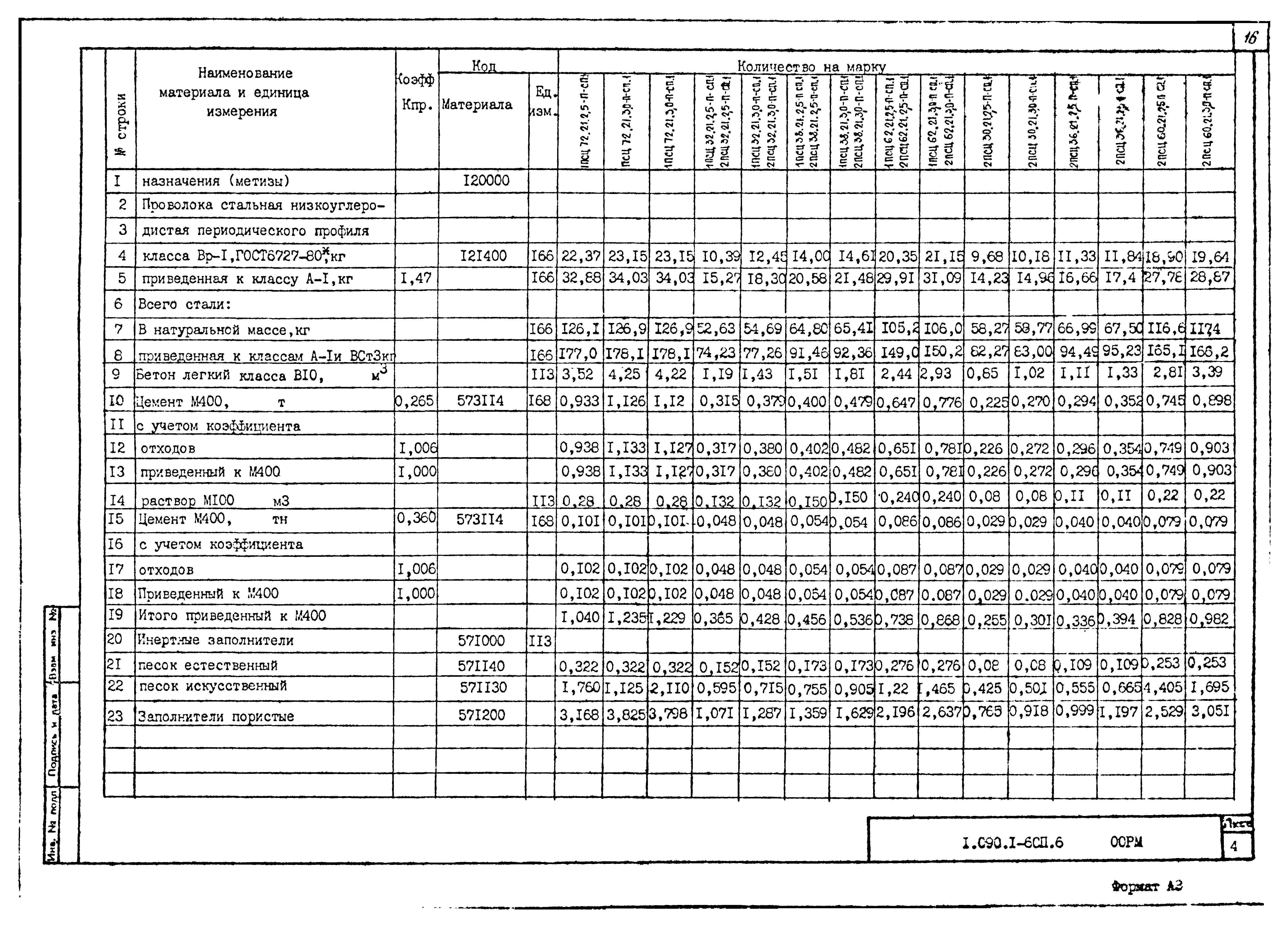 Серия 1.090.1-6сп