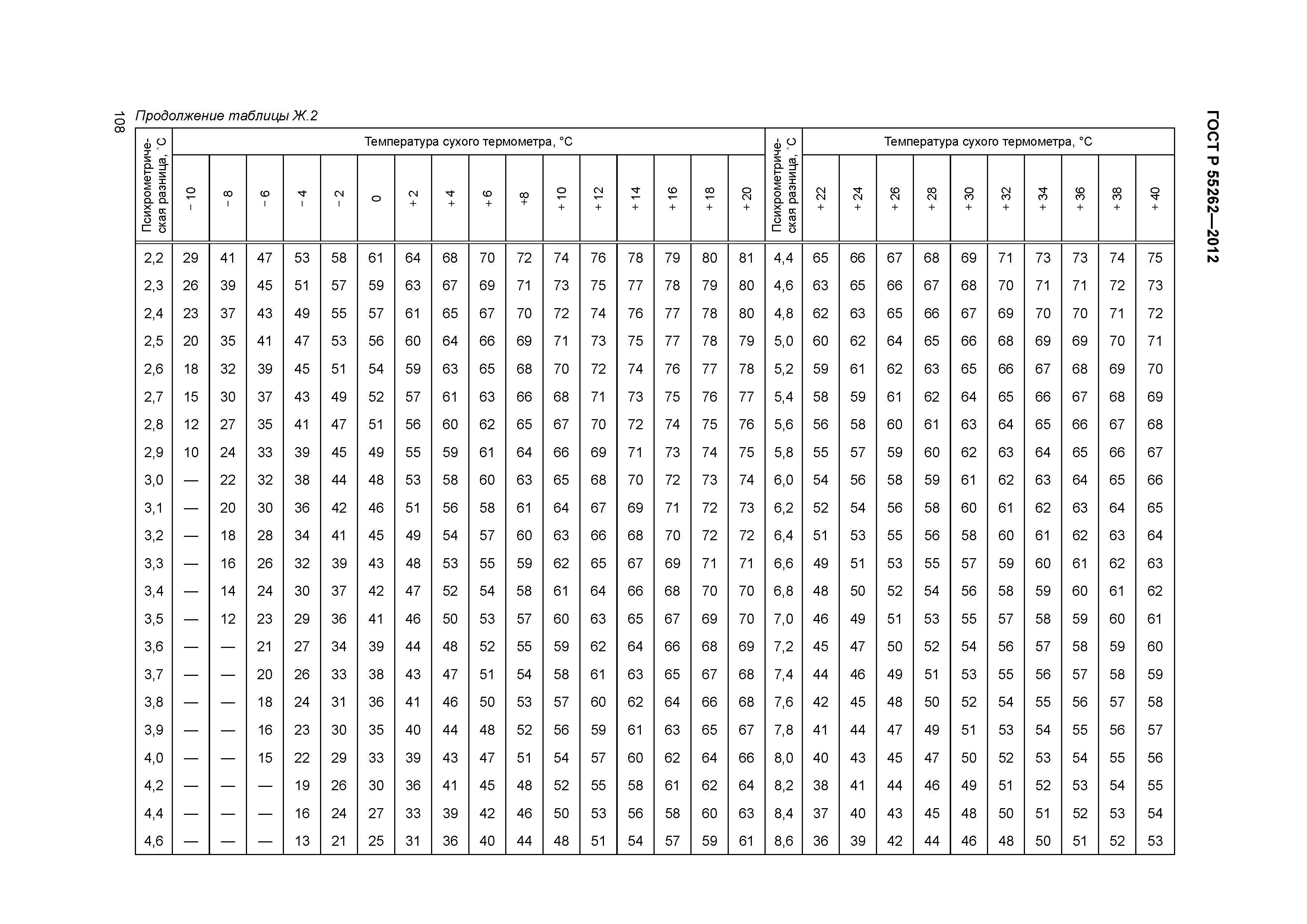 ГОСТ Р 55262-2012