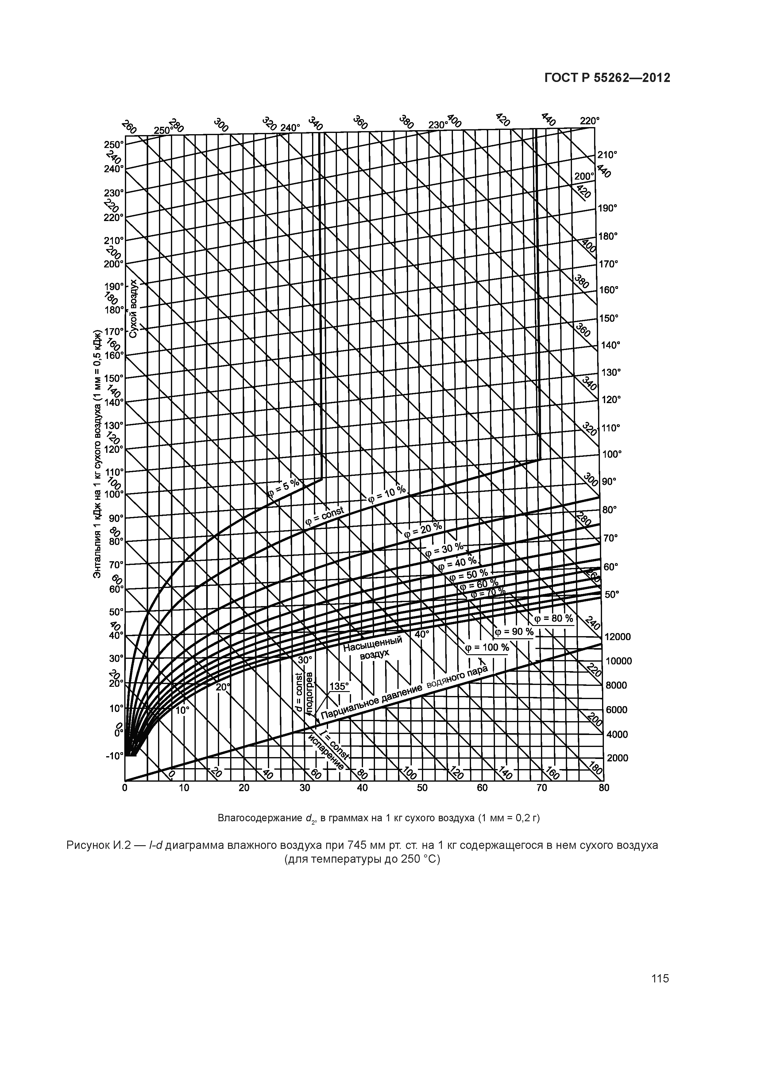 ГОСТ Р 55262-2012