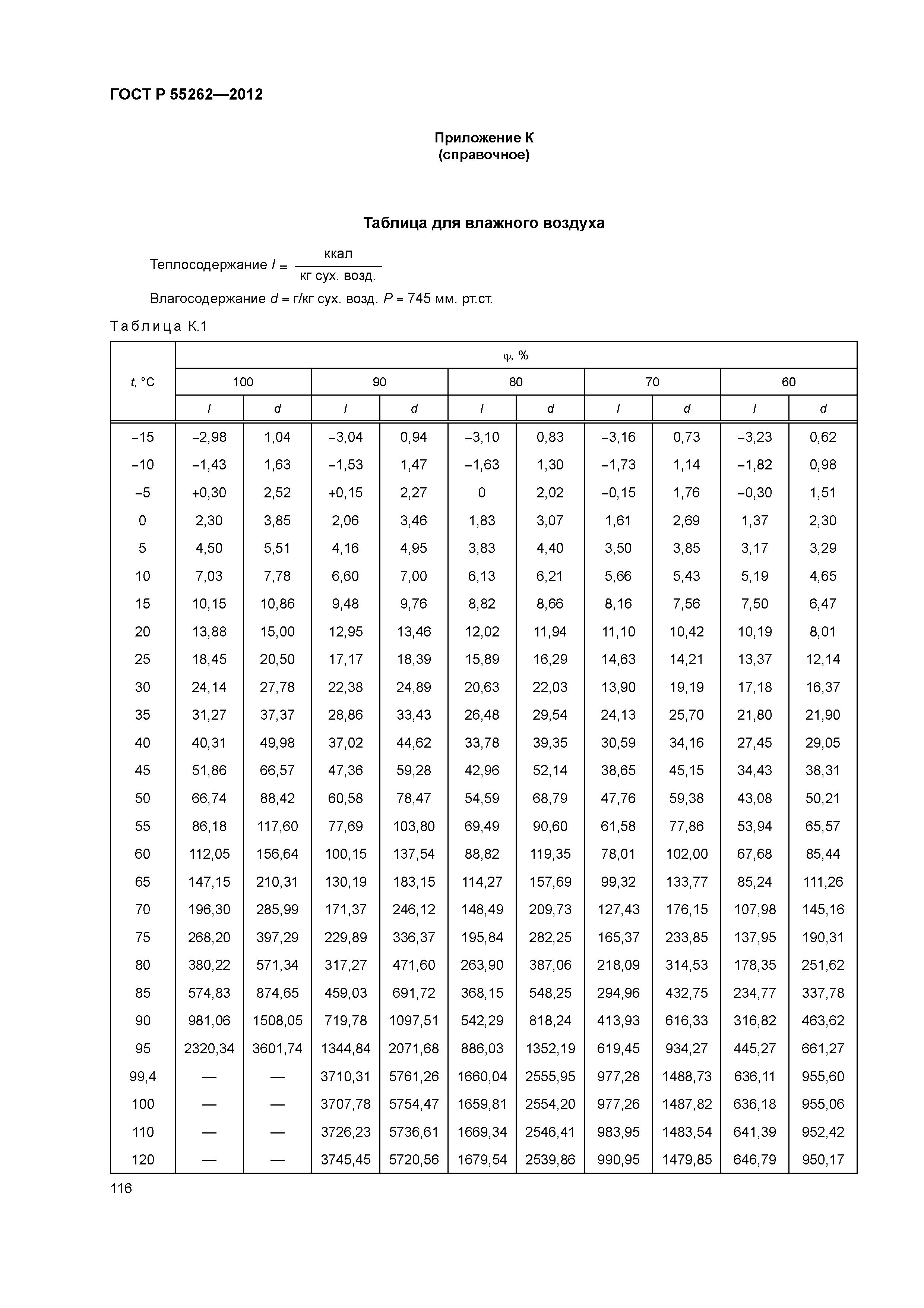 ГОСТ Р 55262-2012