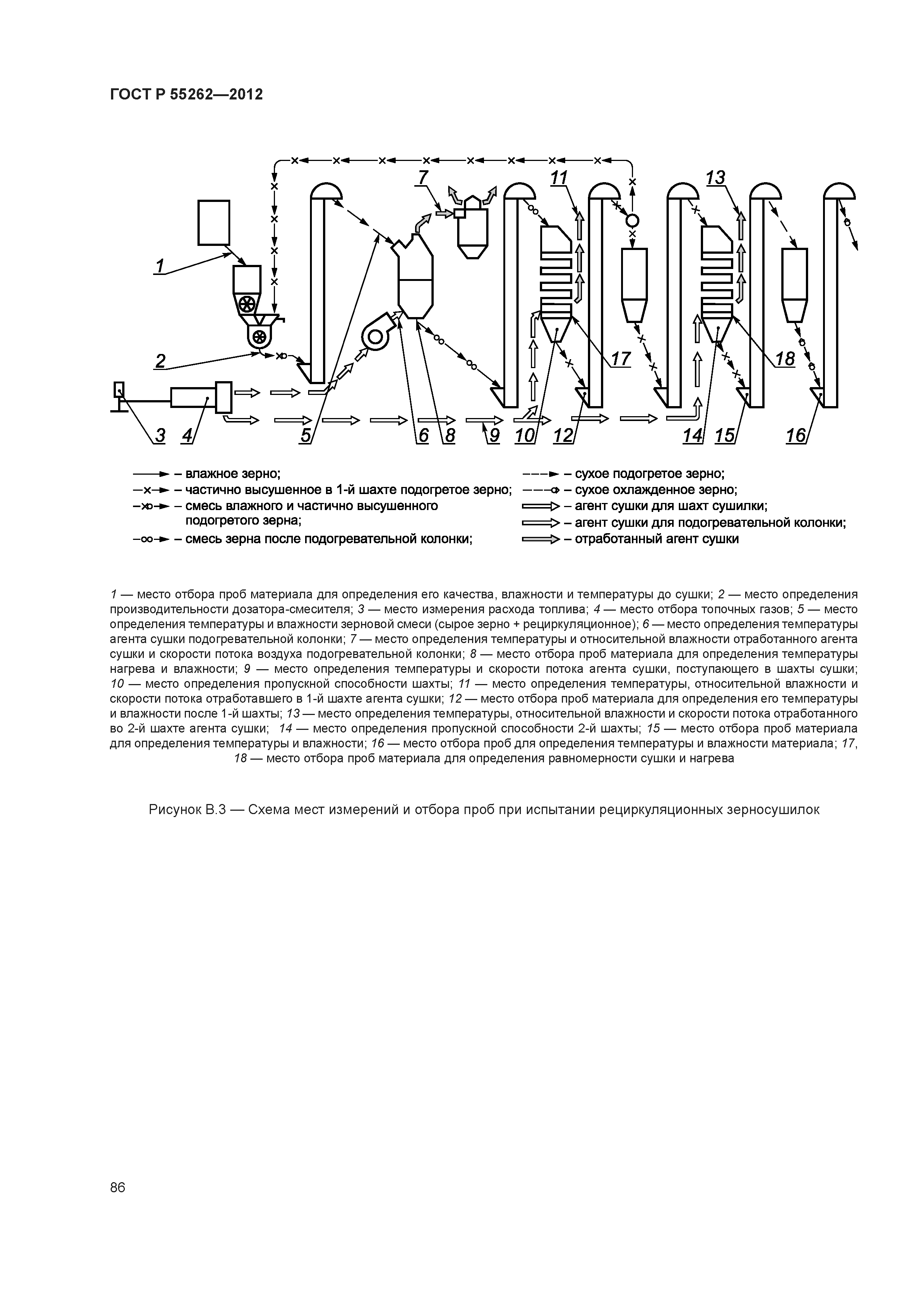 ГОСТ Р 55262-2012