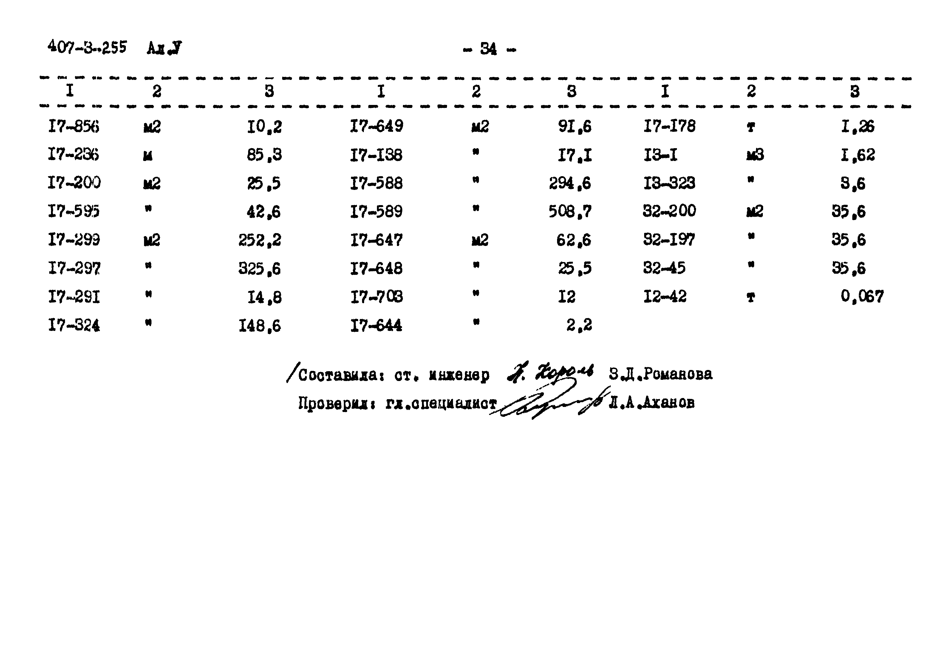 Типовой проект 407-3-255