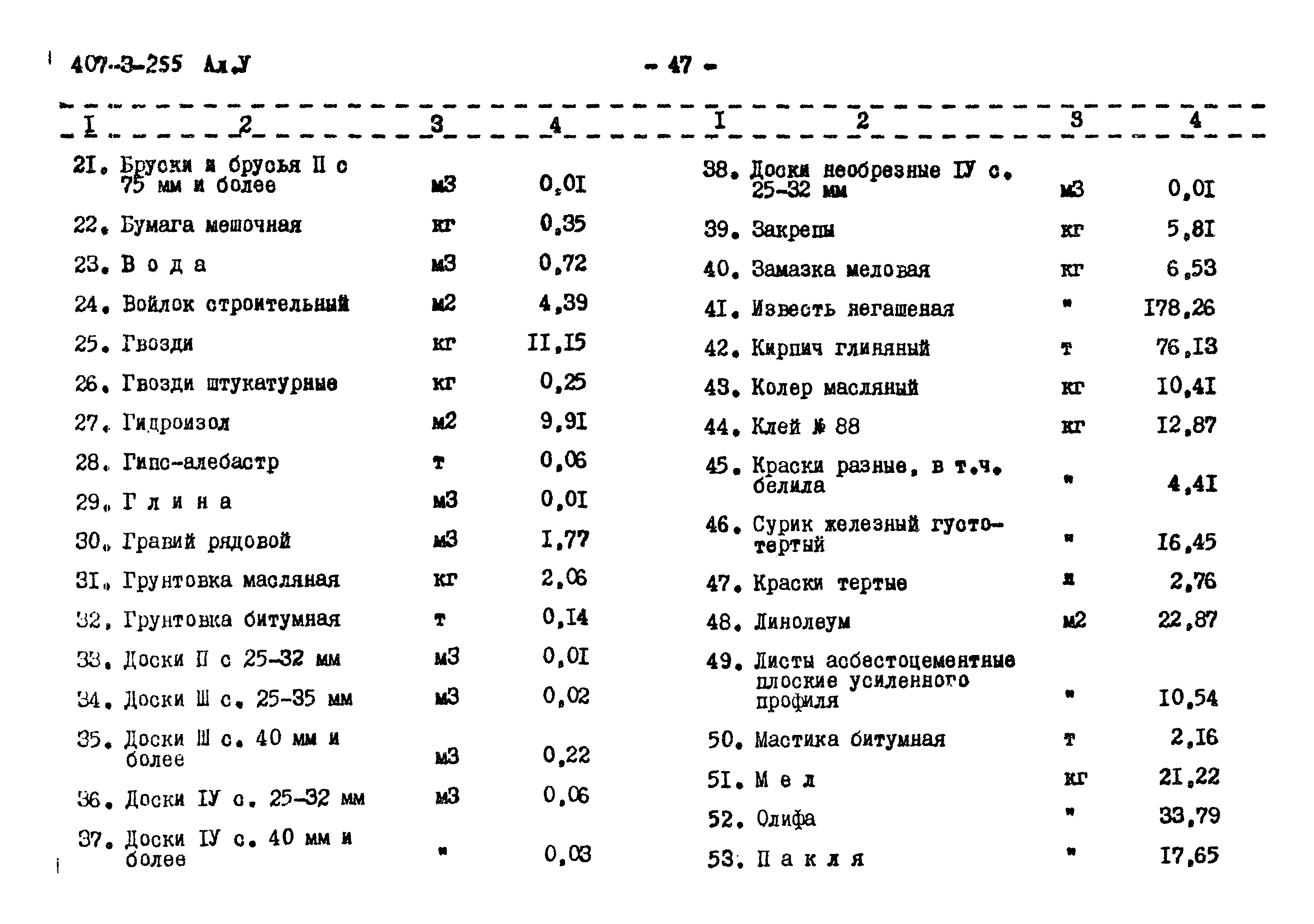 Типовой проект 407-3-255