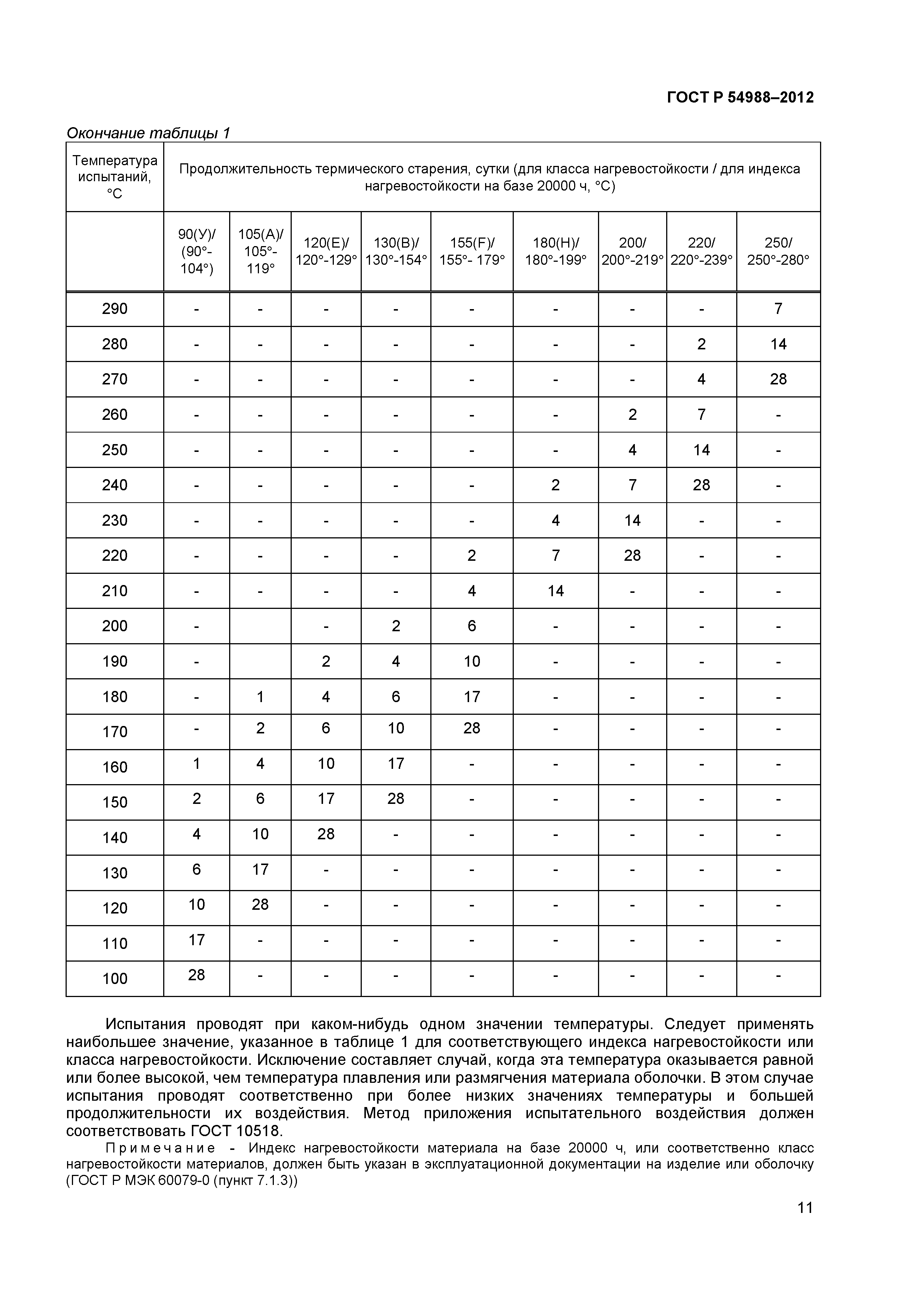 ГОСТ Р 54988-2012