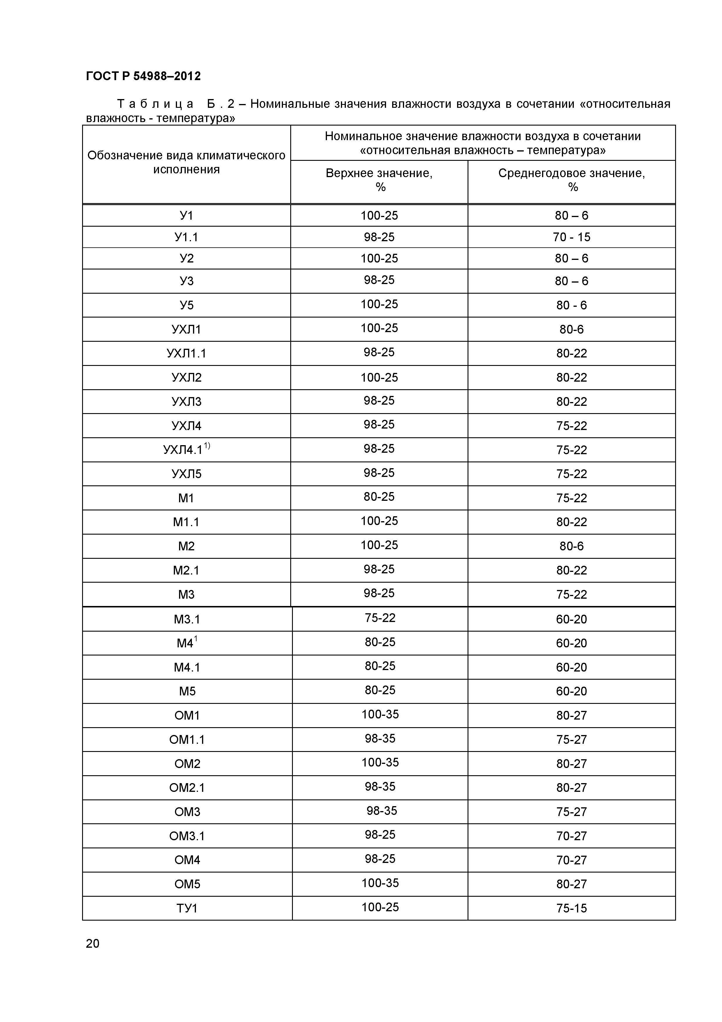 ГОСТ Р 54988-2012