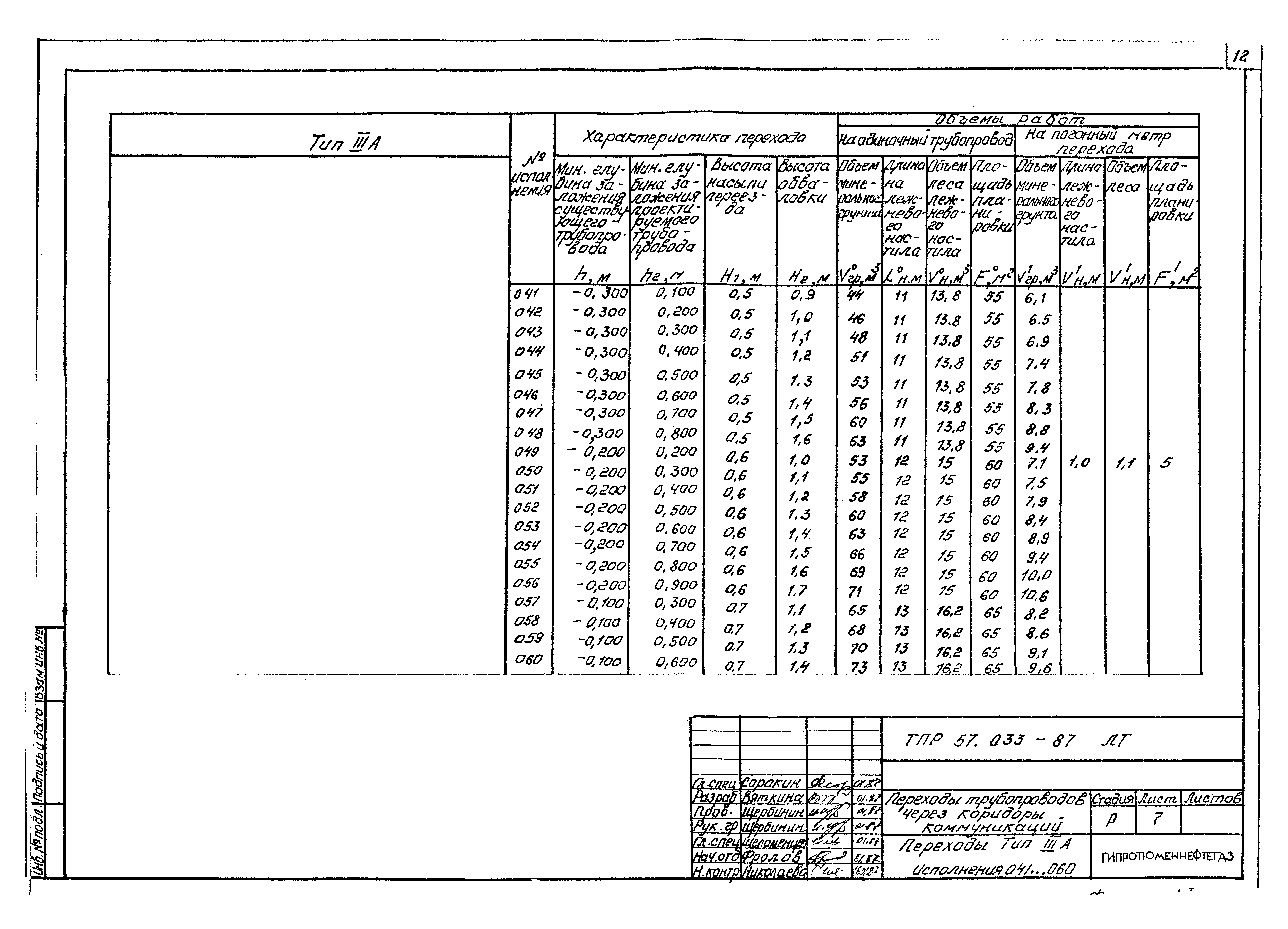 Типовые проектные решения 57.033-87