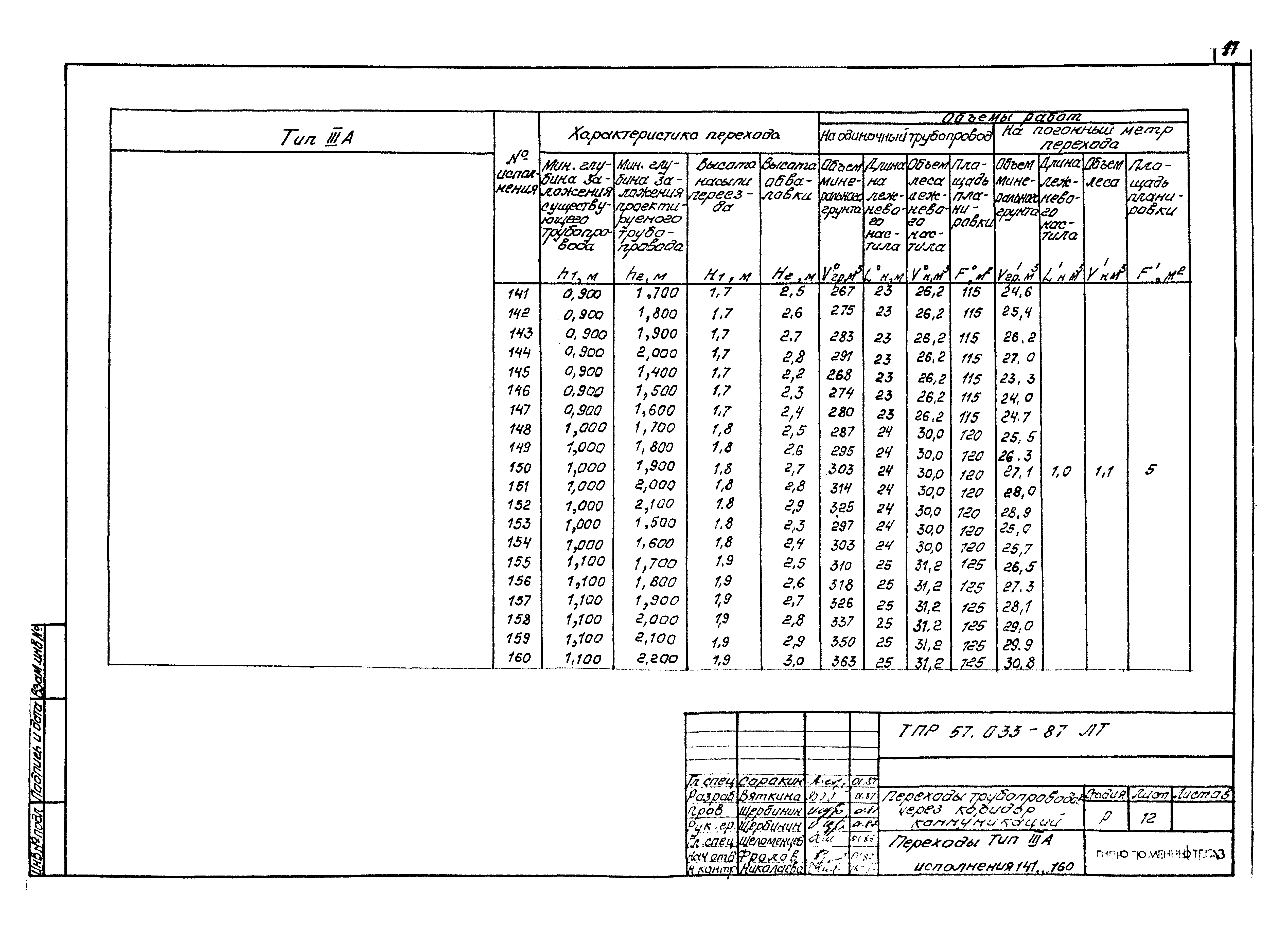 Типовые проектные решения 57.033-87