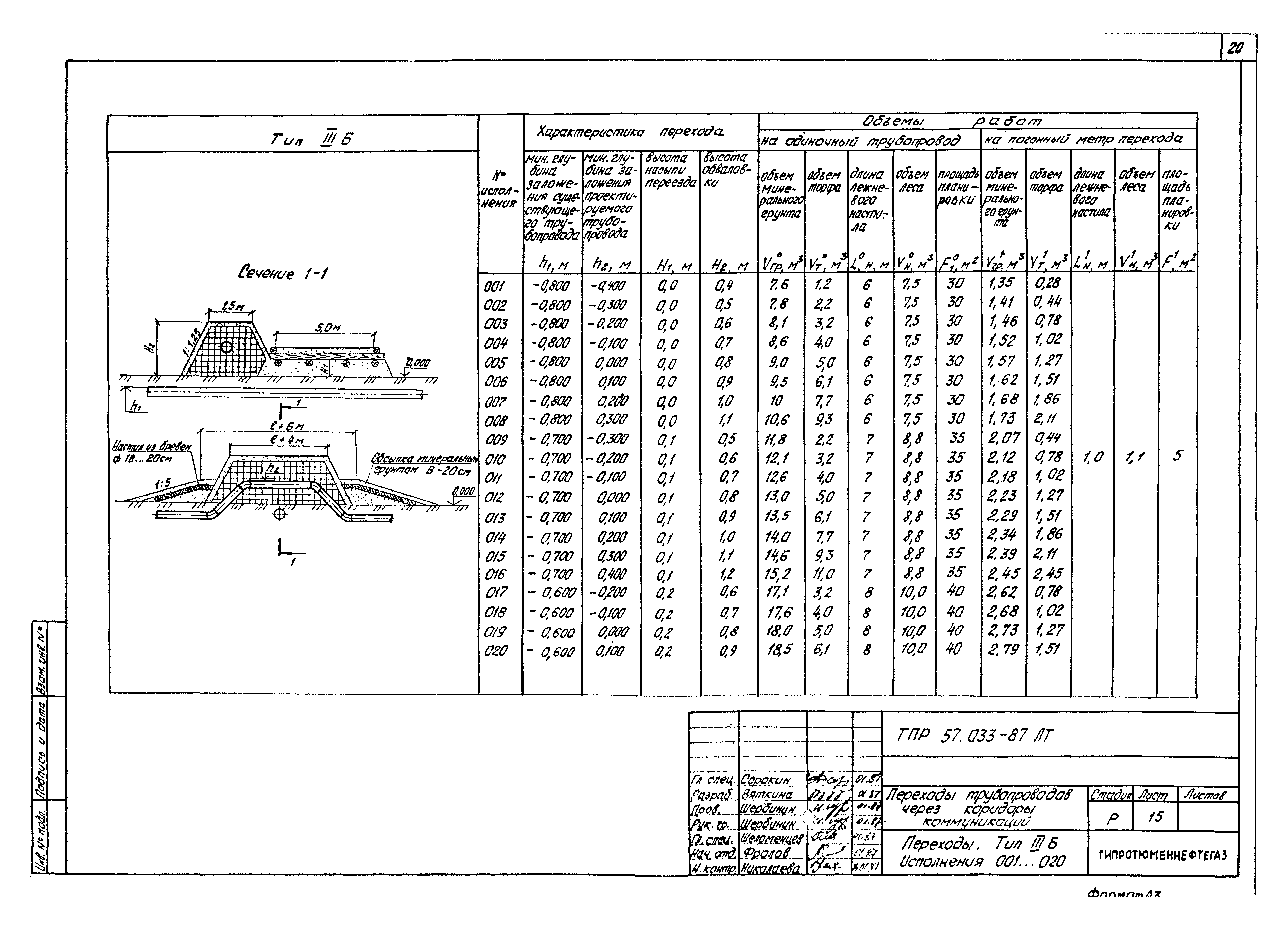 Типовые проектные решения 57.033-87