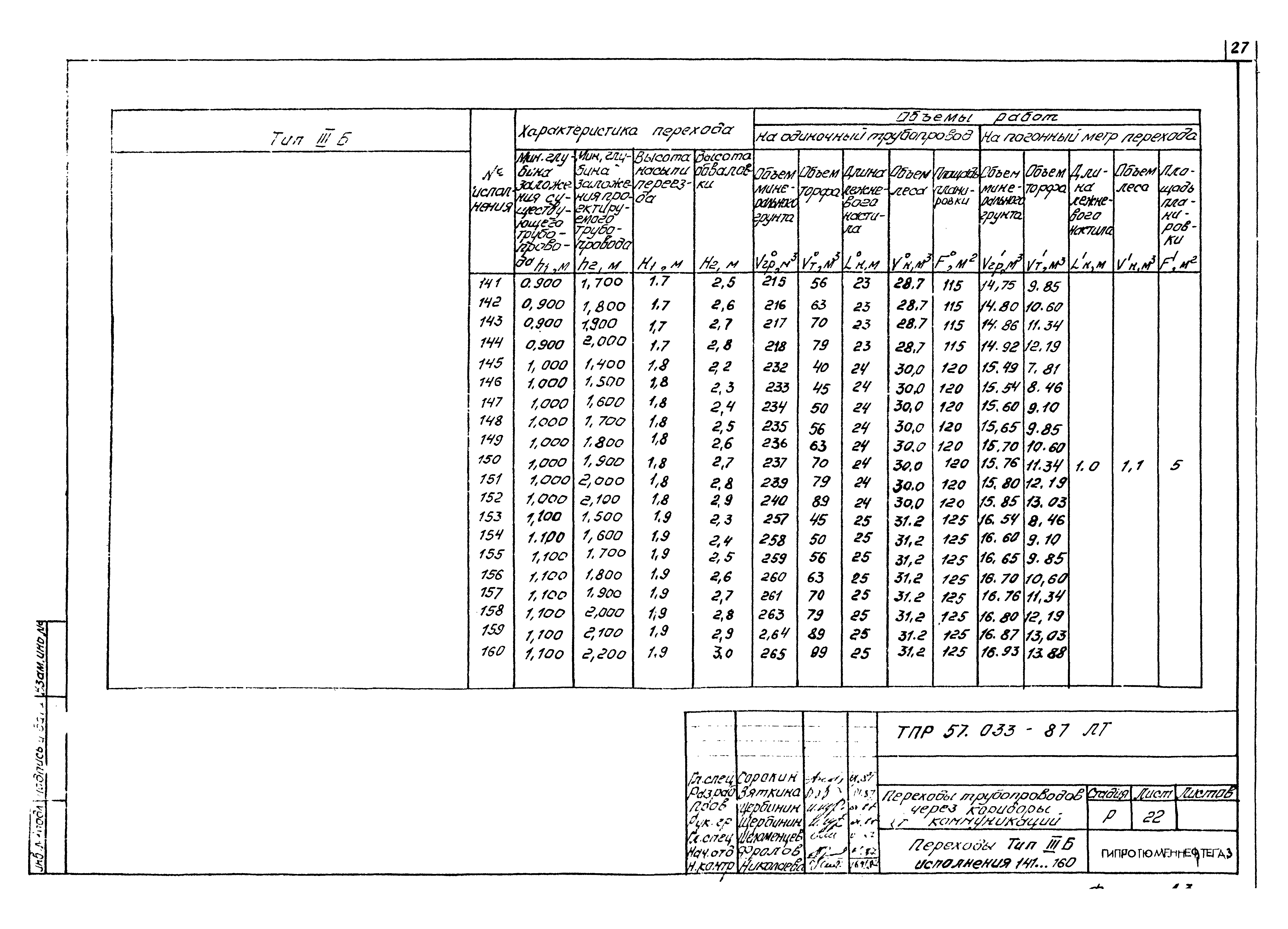 Типовые проектные решения 57.033-87