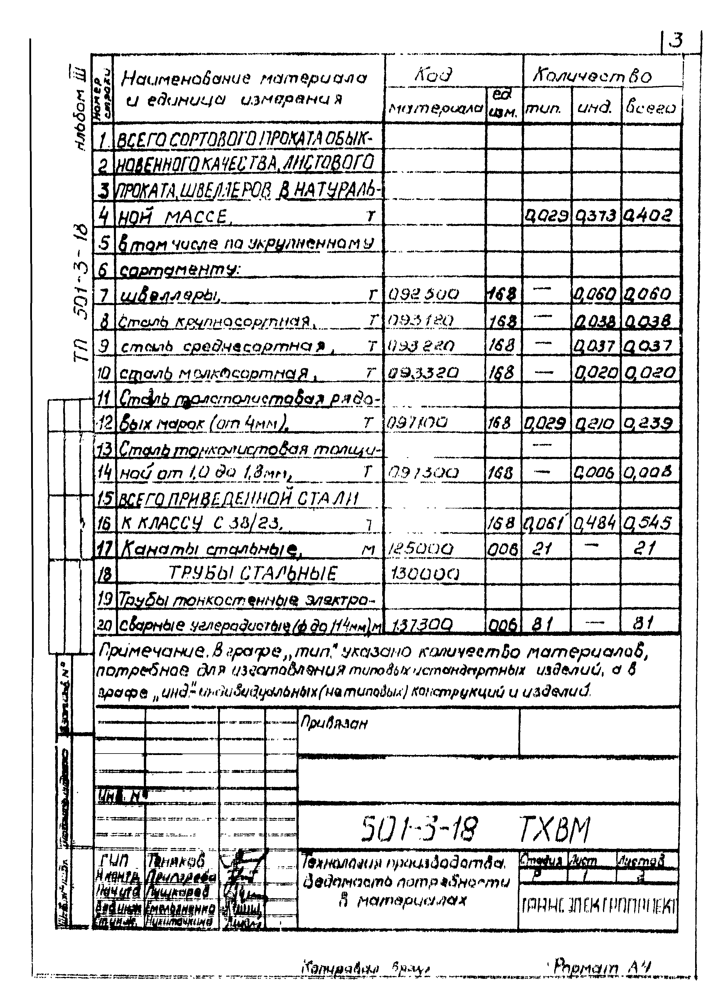 Типовой проект 501-3-18