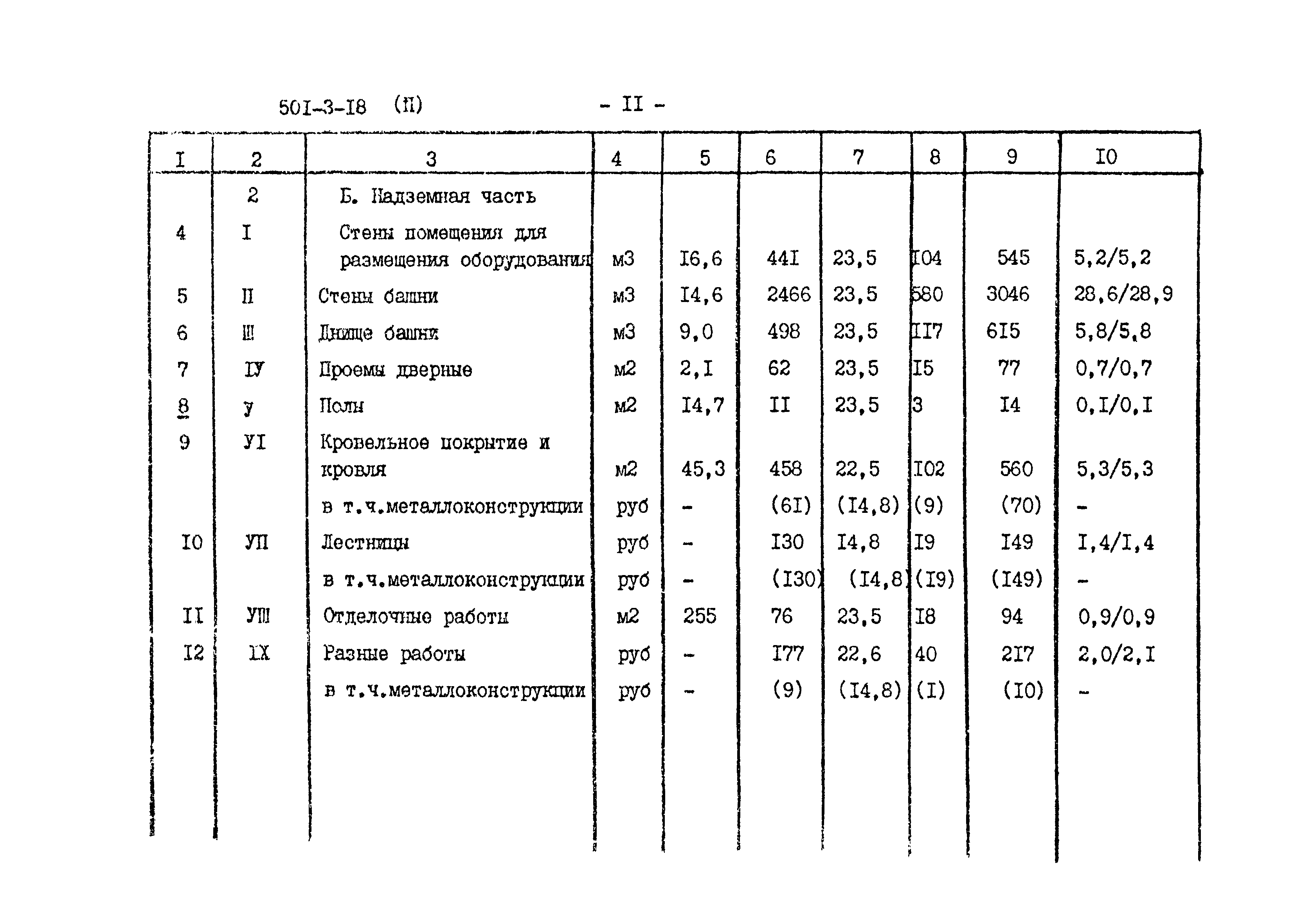 Типовой проект 501-3-18