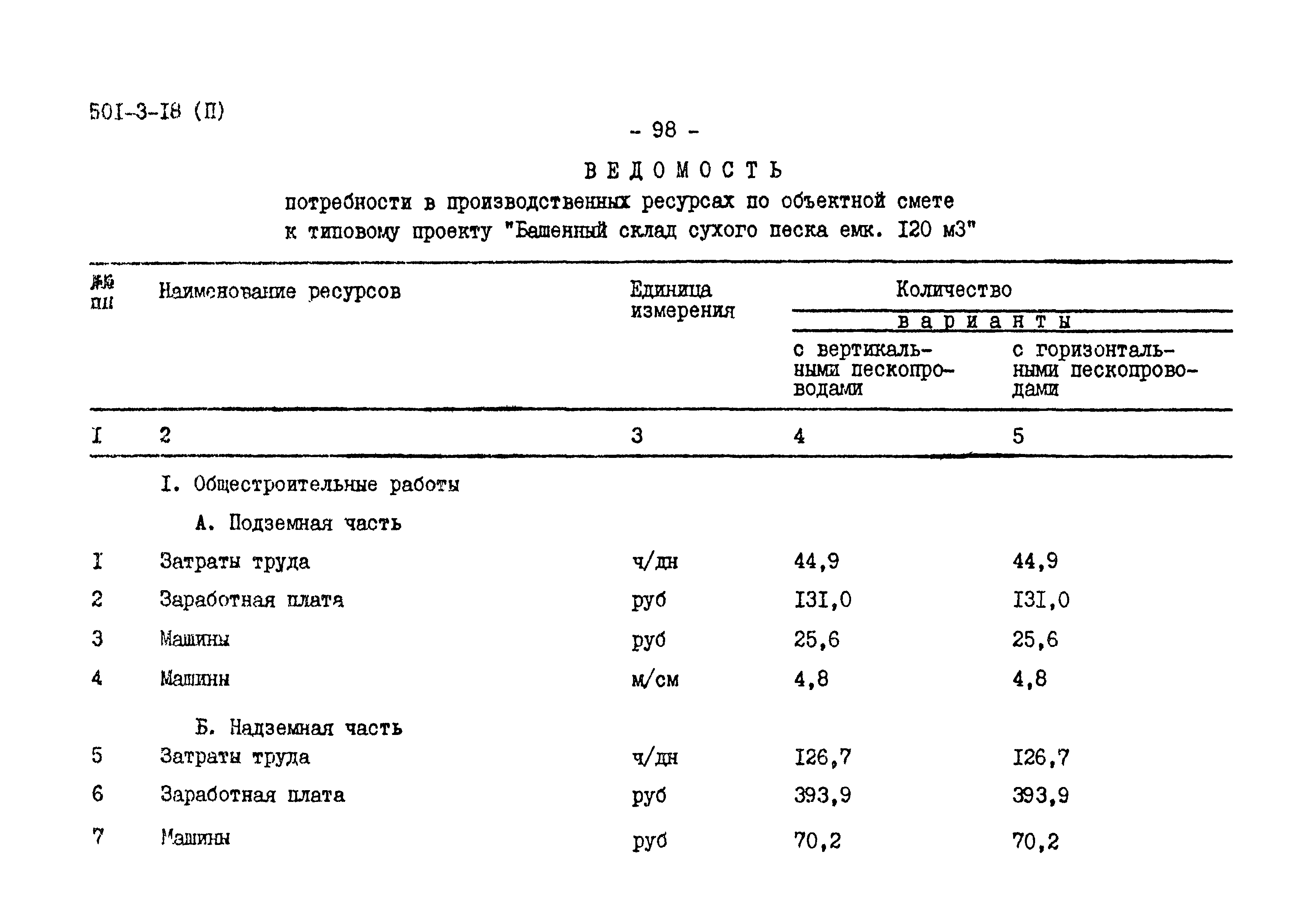 Типовой проект 501-3-18