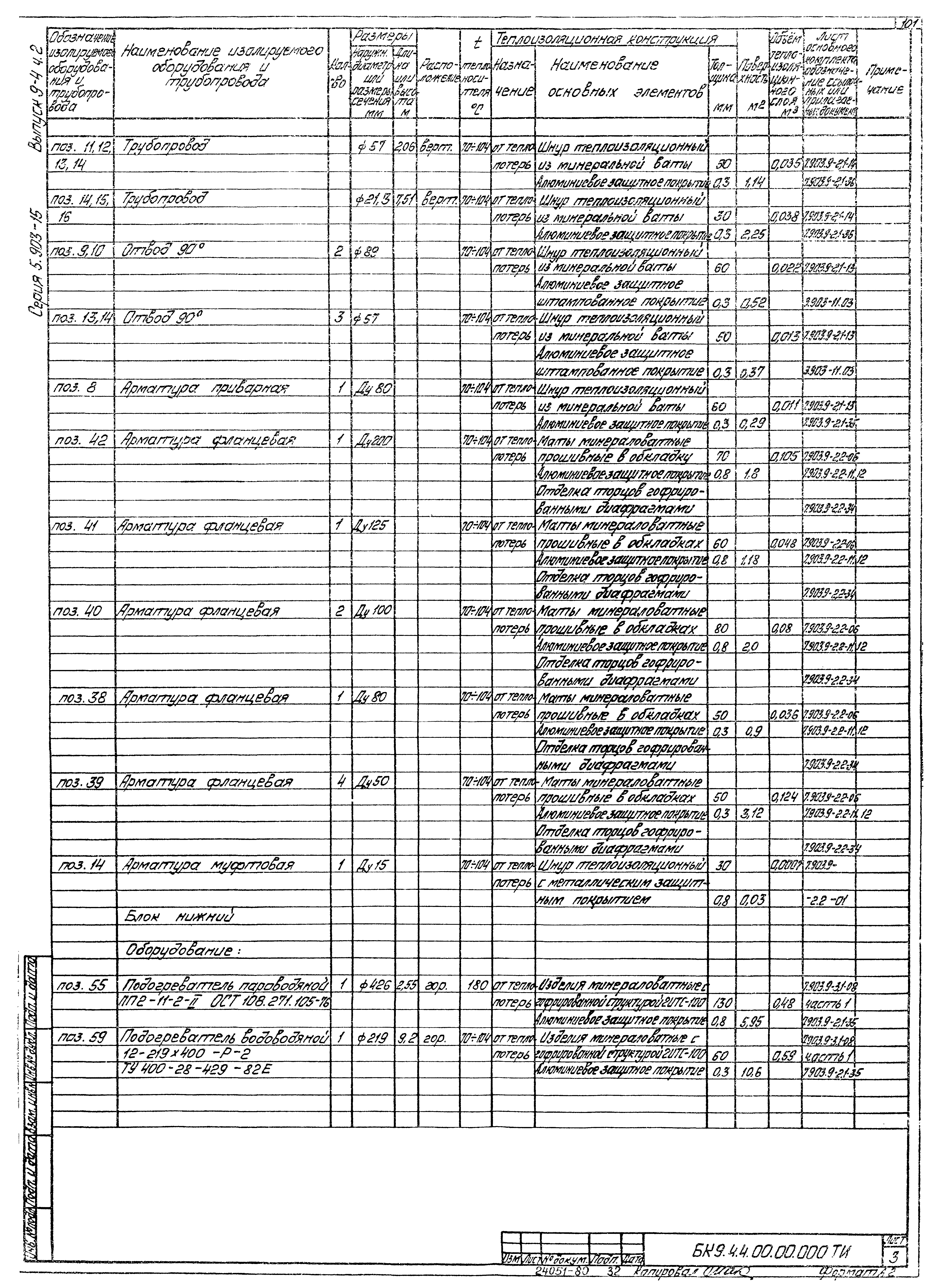 Серия 5.903-15