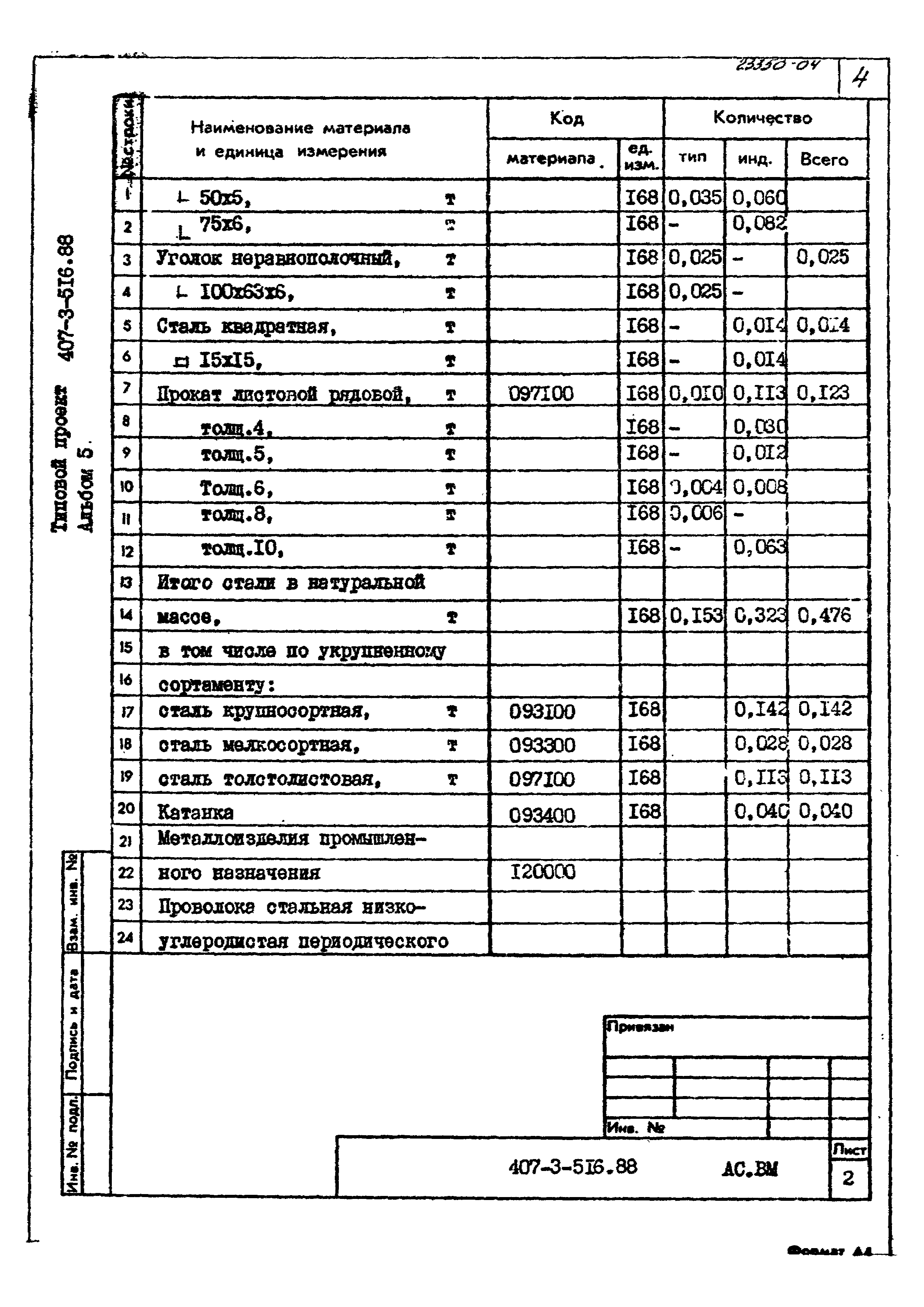 Типовой проект 407-3-516.88