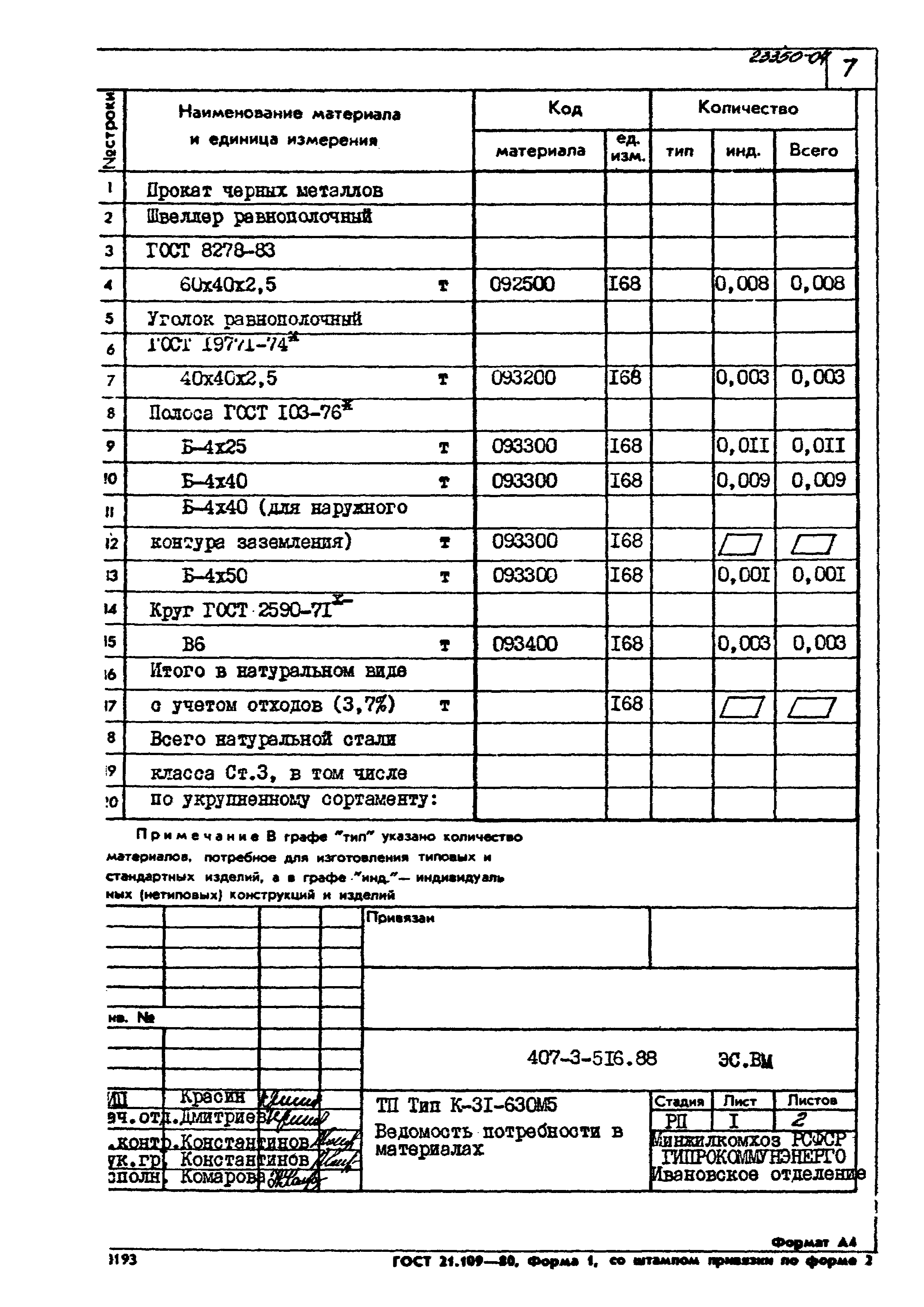 Типовой проект 407-3-516.88