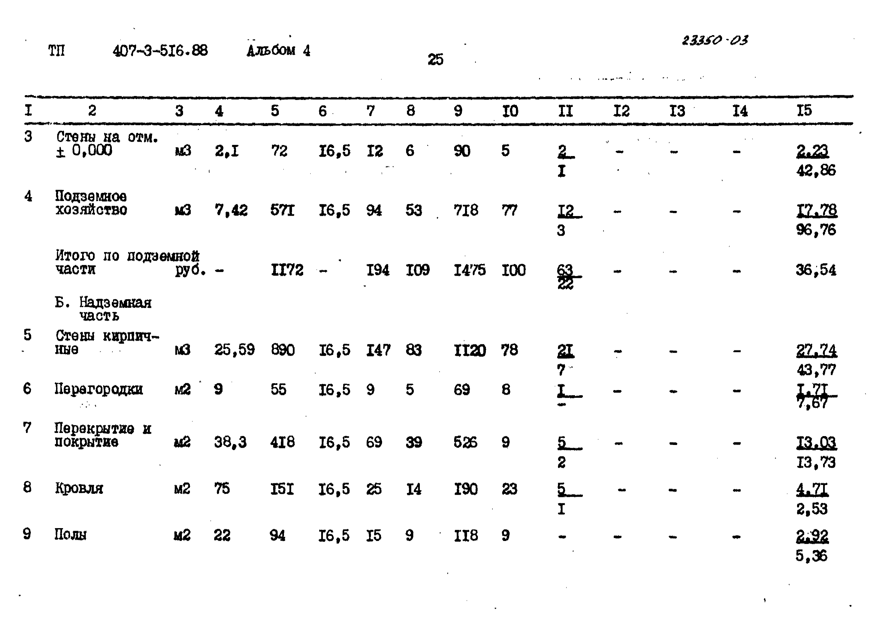 Типовой проект 407-3-516.88