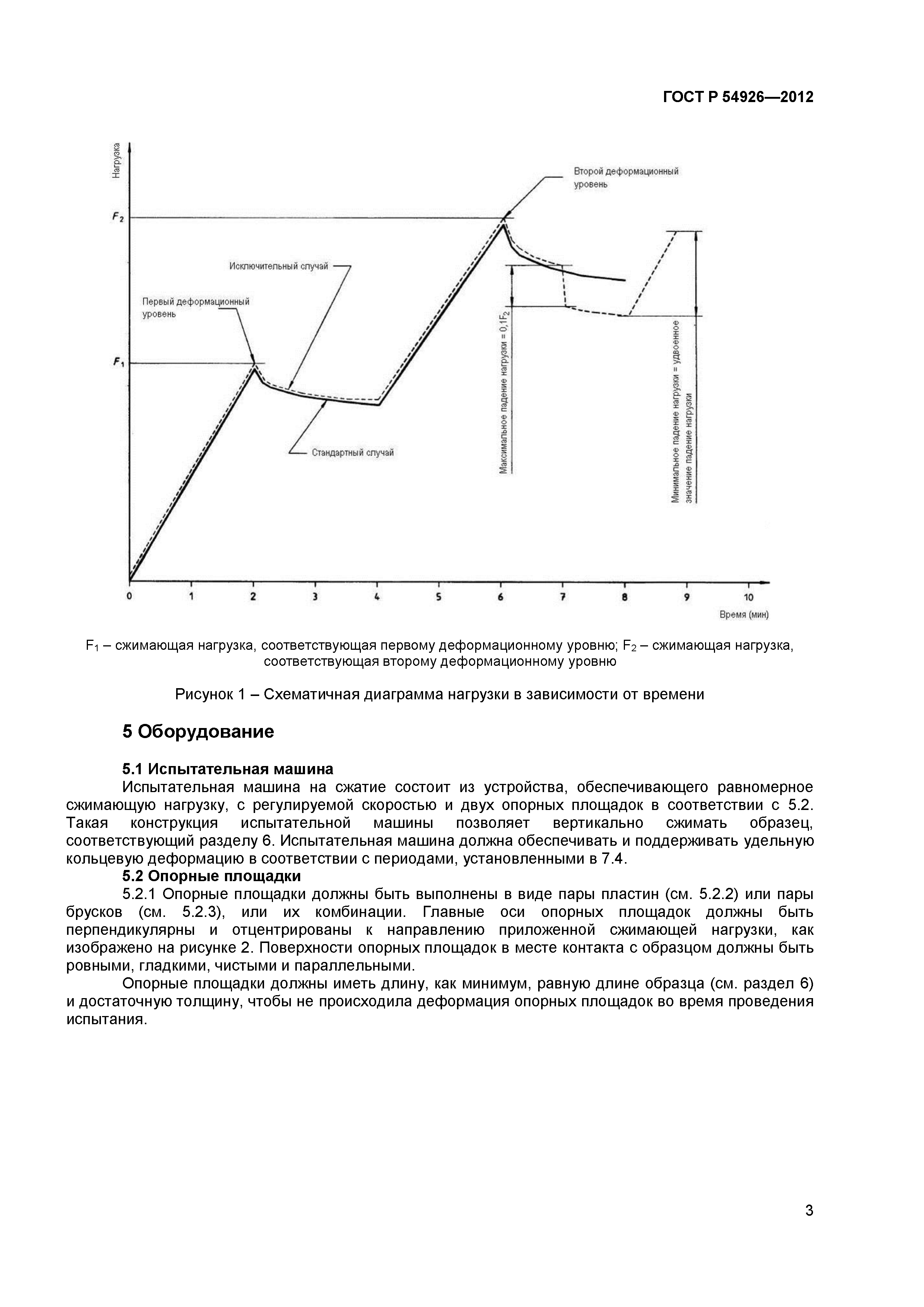 ГОСТ Р 54926-2012