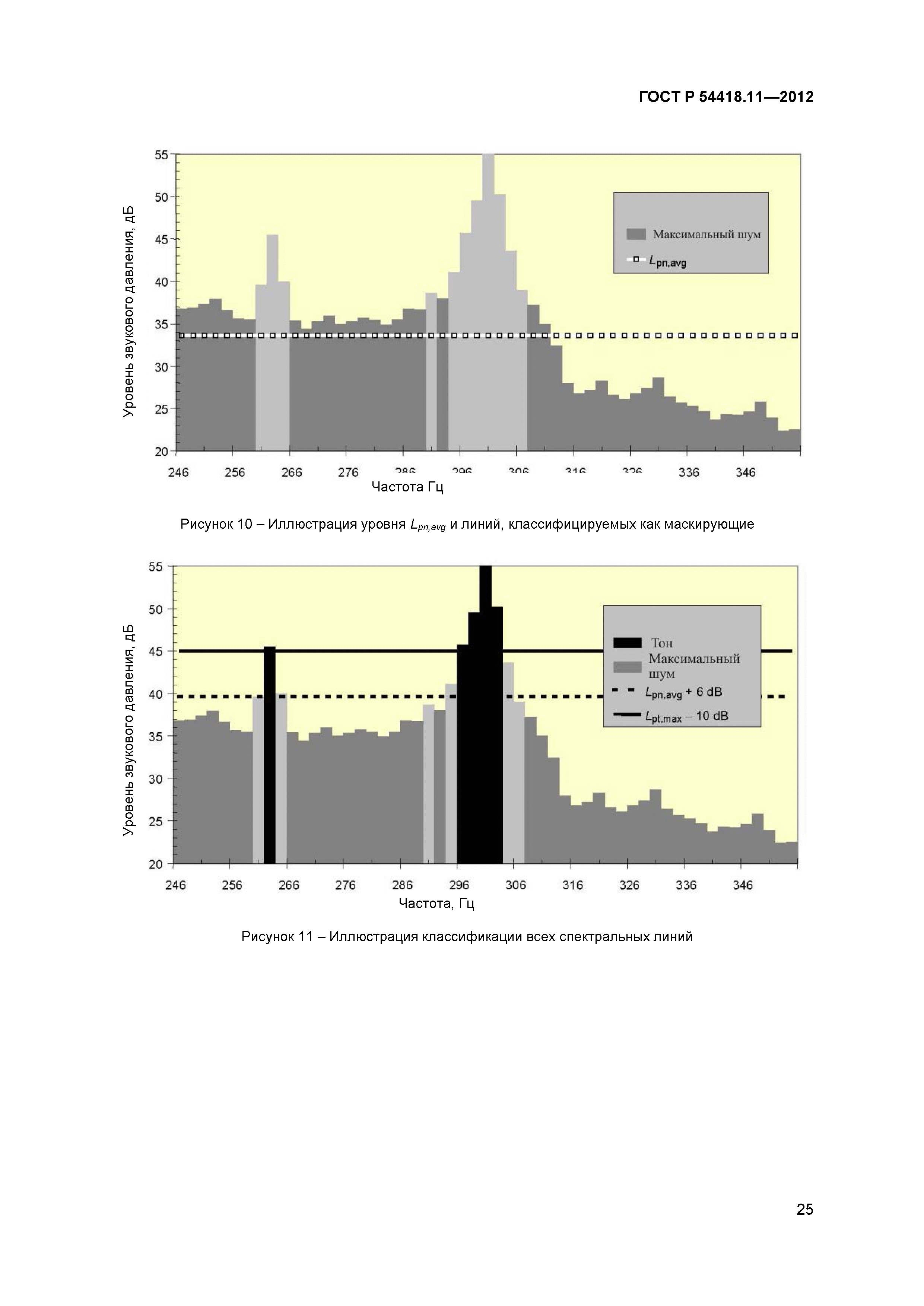 ГОСТ Р 54418.11-2012