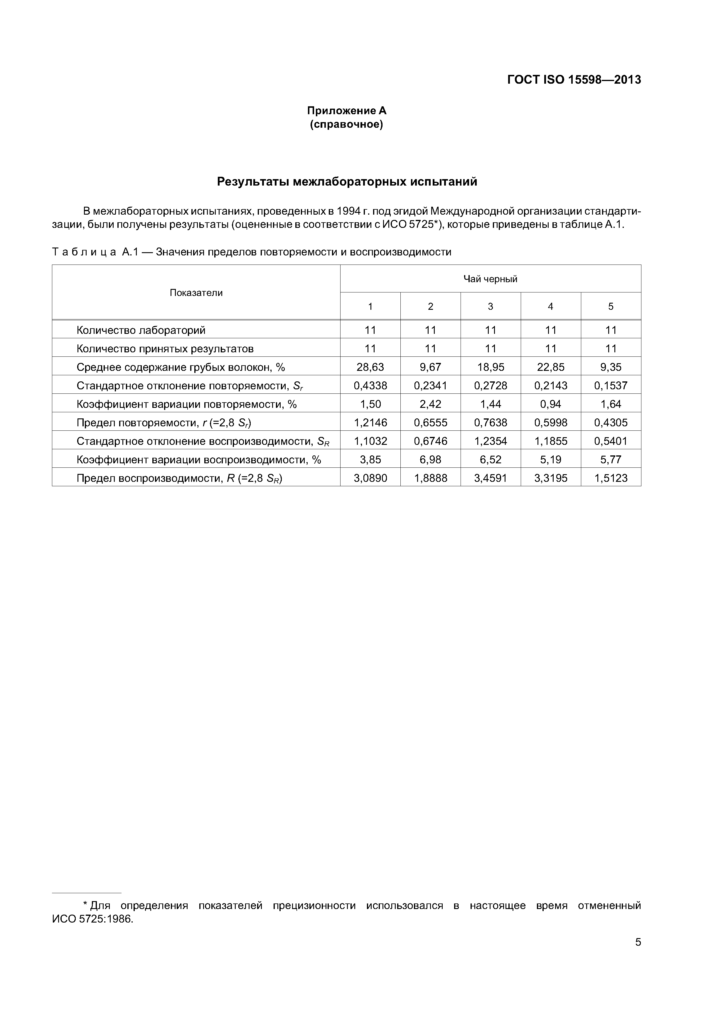 ГОСТ ISO 15598-2013