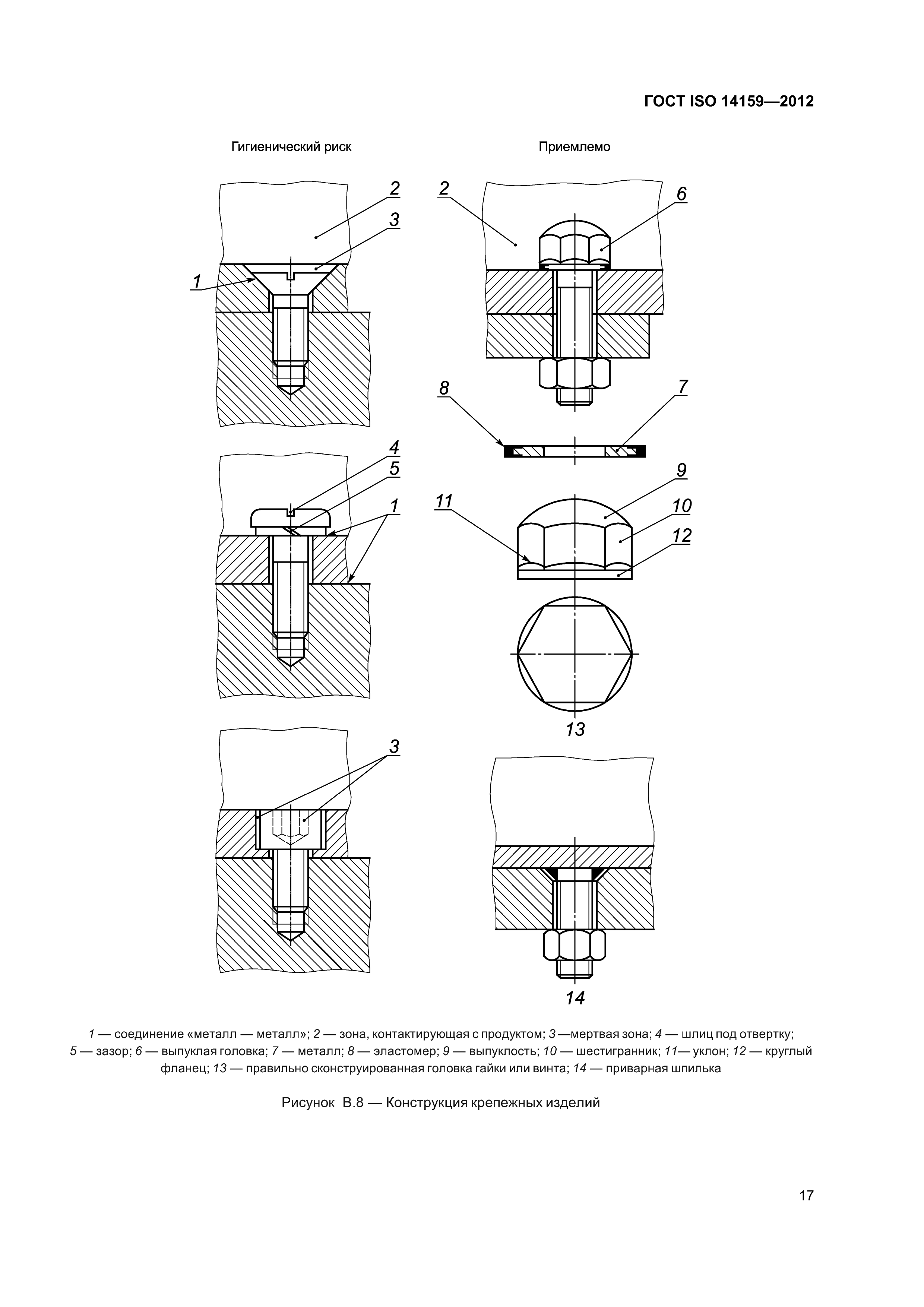 ГОСТ ISO 14159-2012