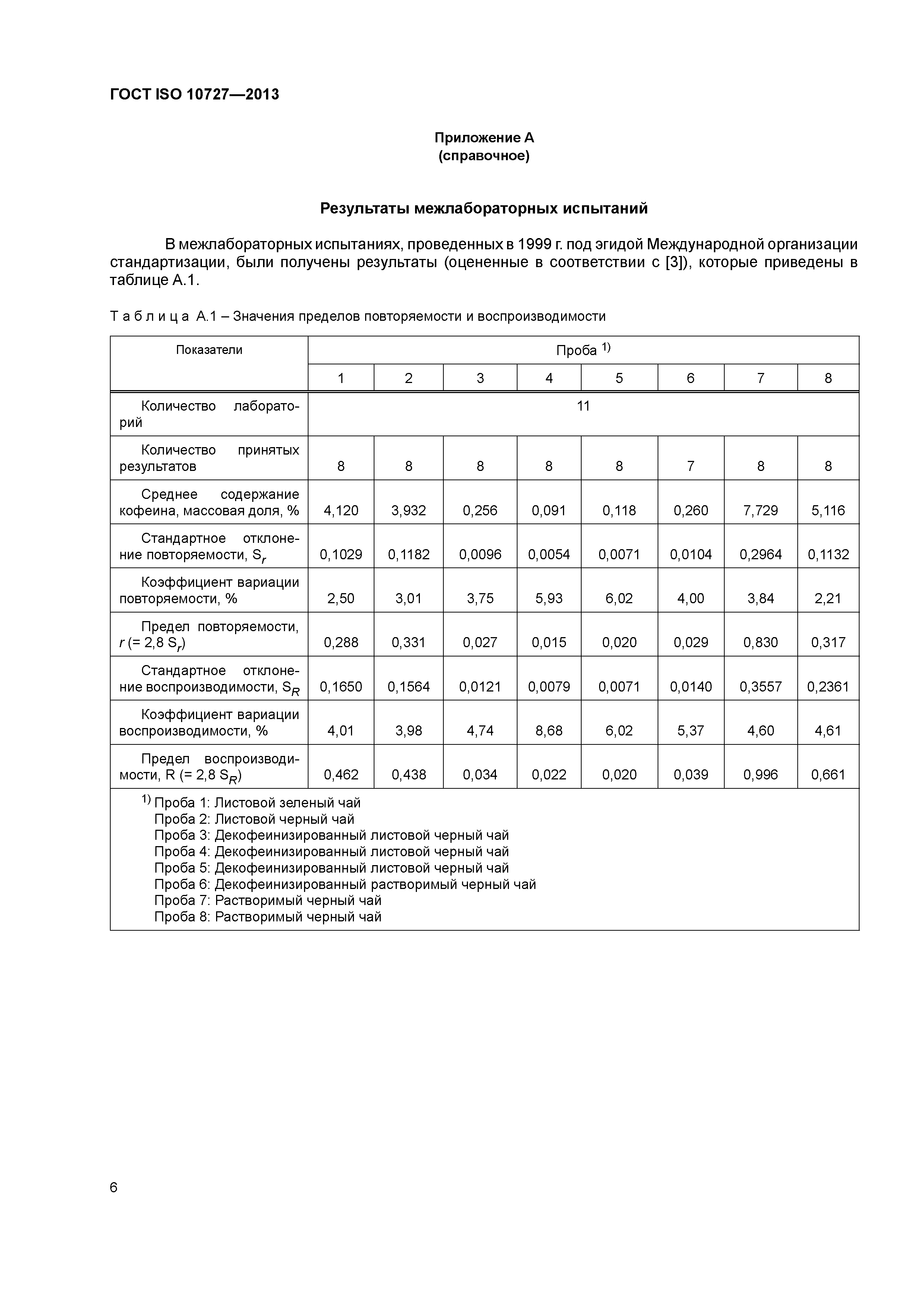 ГОСТ ISO 10727-2013