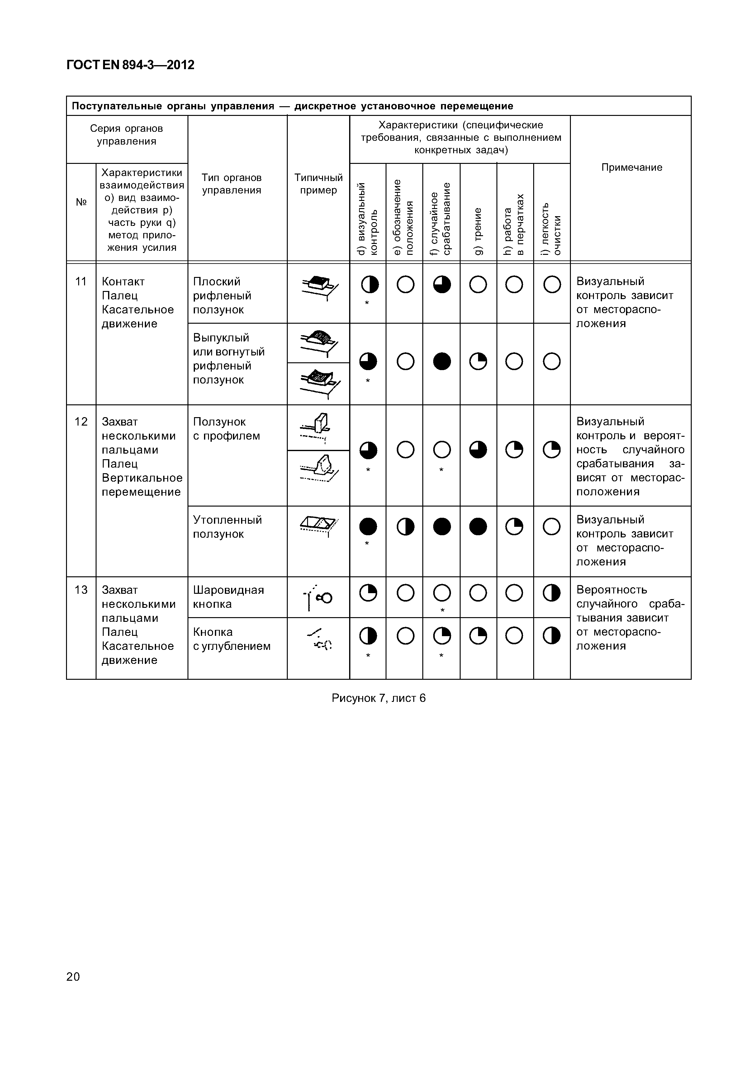 ГОСТ EN 894-3-2012