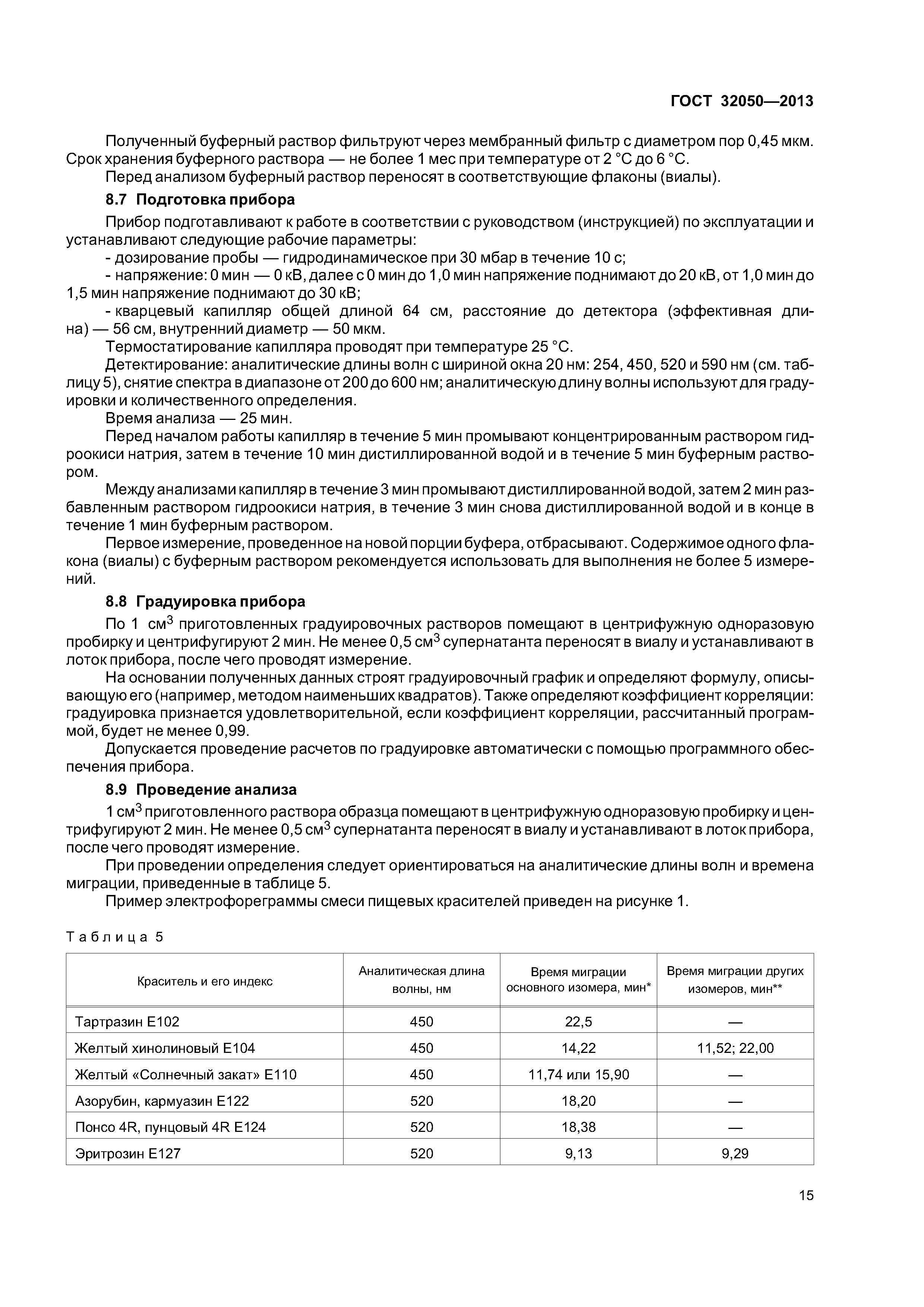 ГОСТ 32050-2013