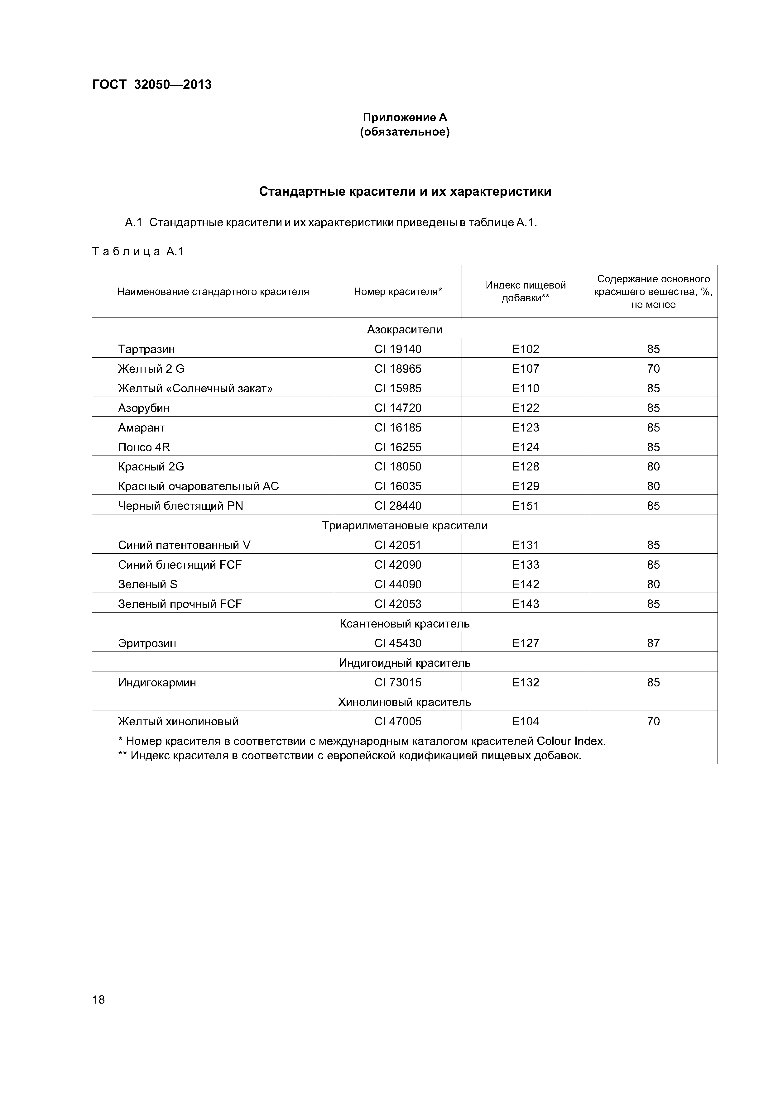 ГОСТ 32050-2013