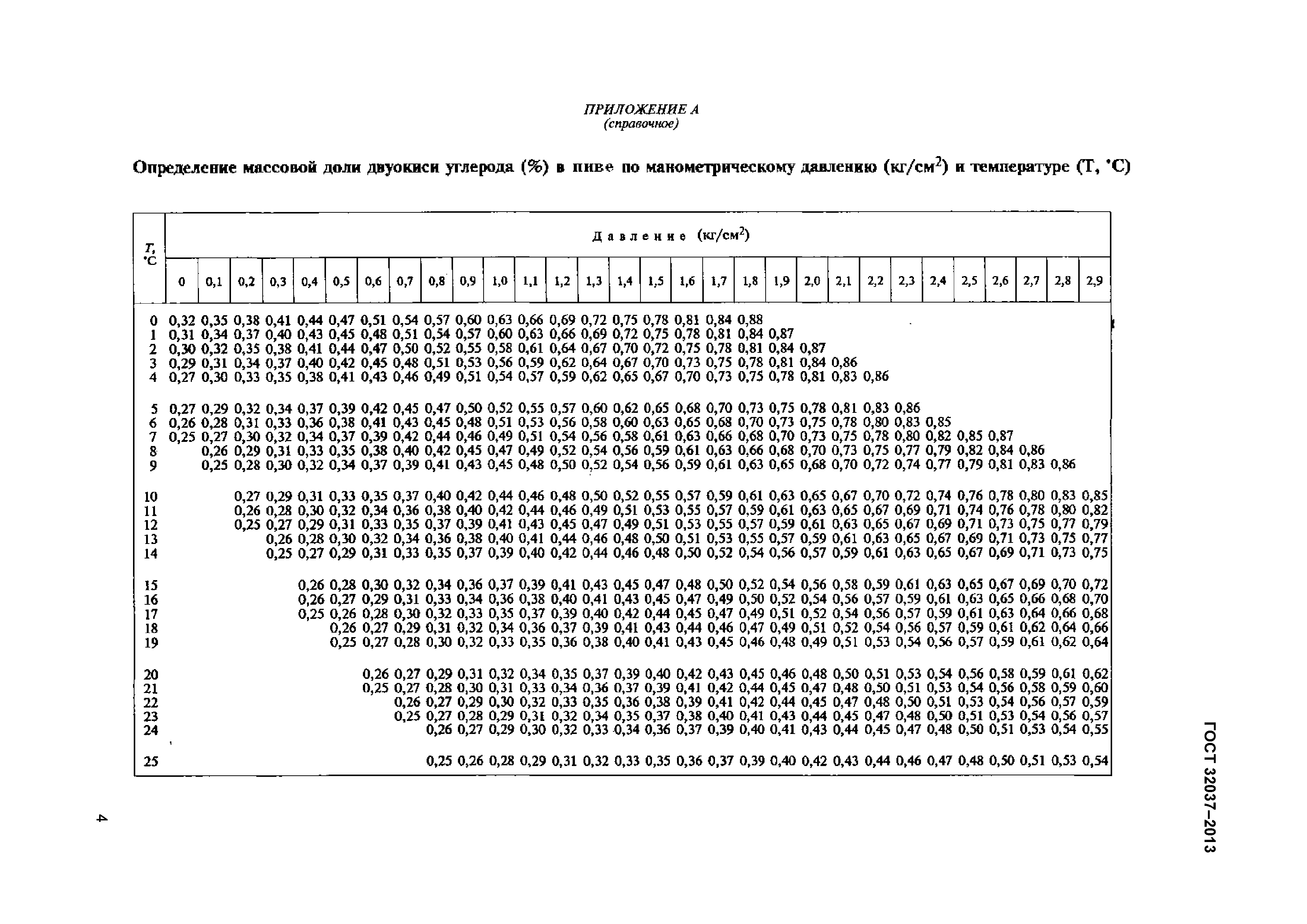 ГОСТ 32037-2013