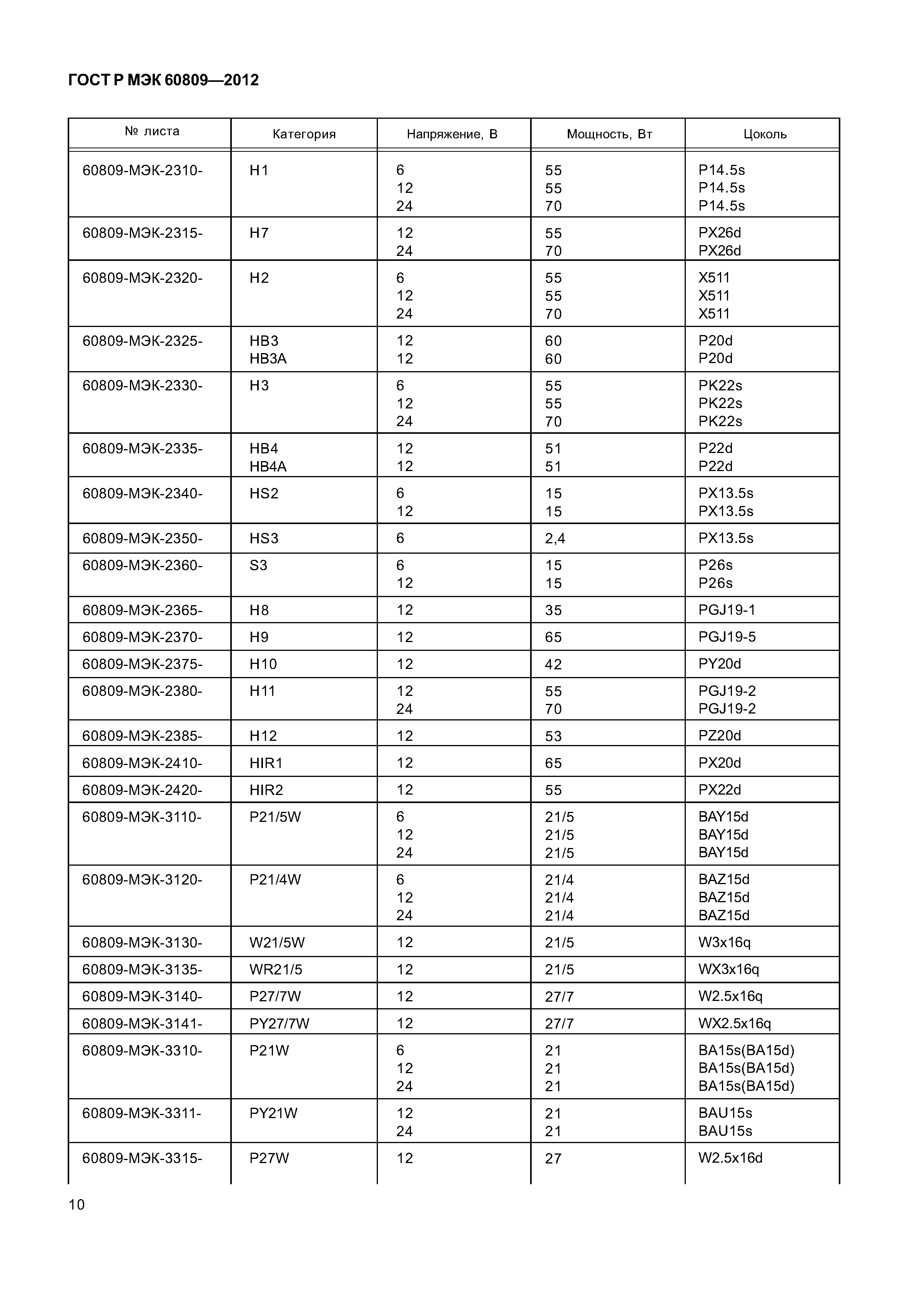 ГОСТ Р МЭК 60809-2012