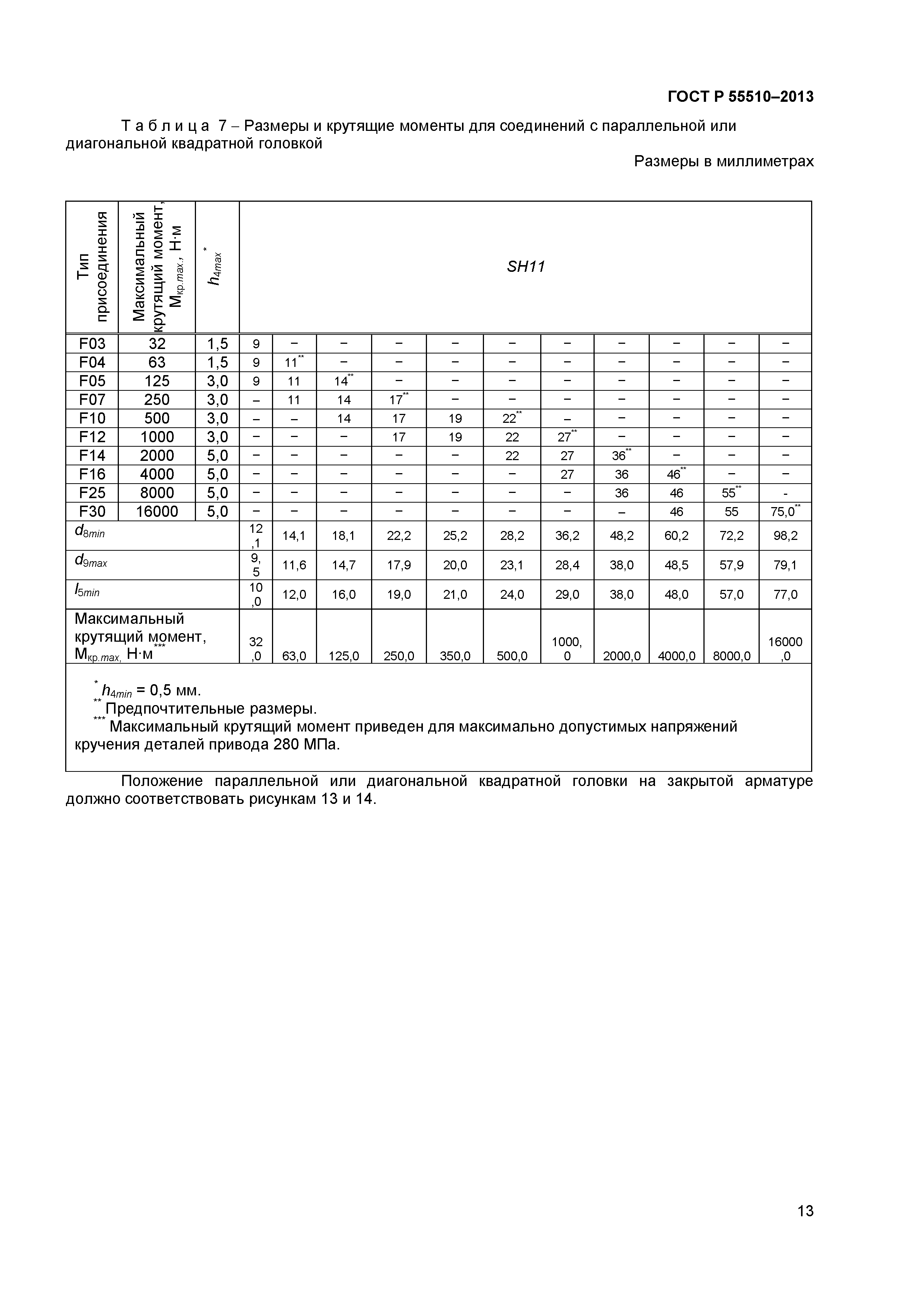 ГОСТ Р 55510-2013