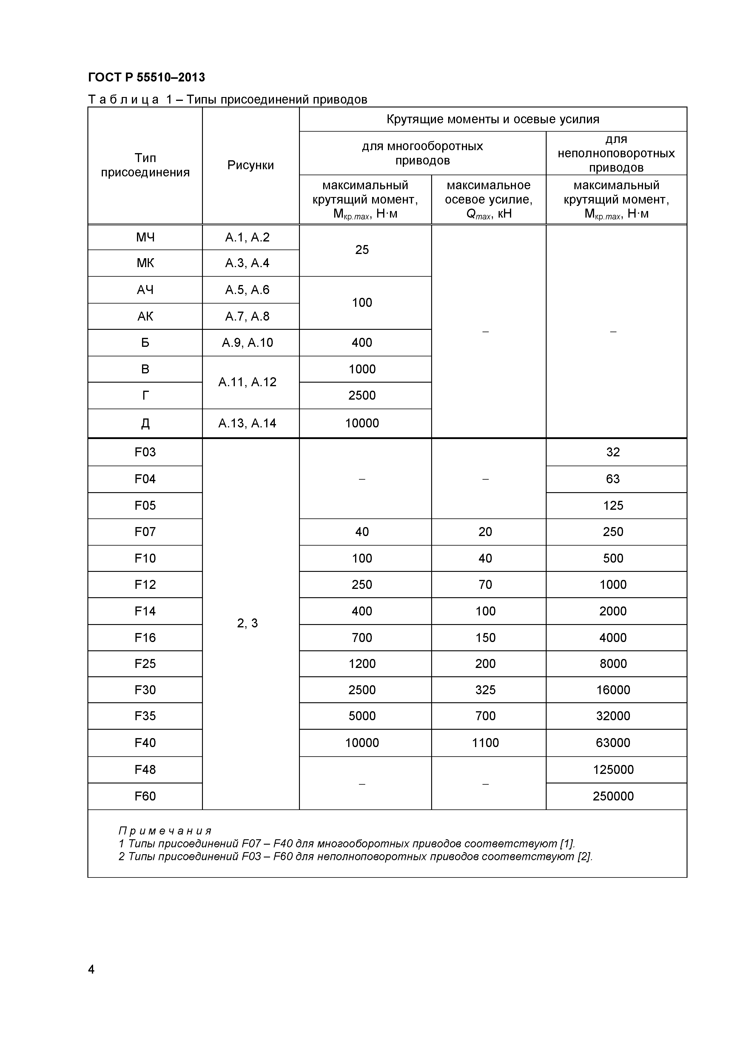 ГОСТ Р 55510-2013