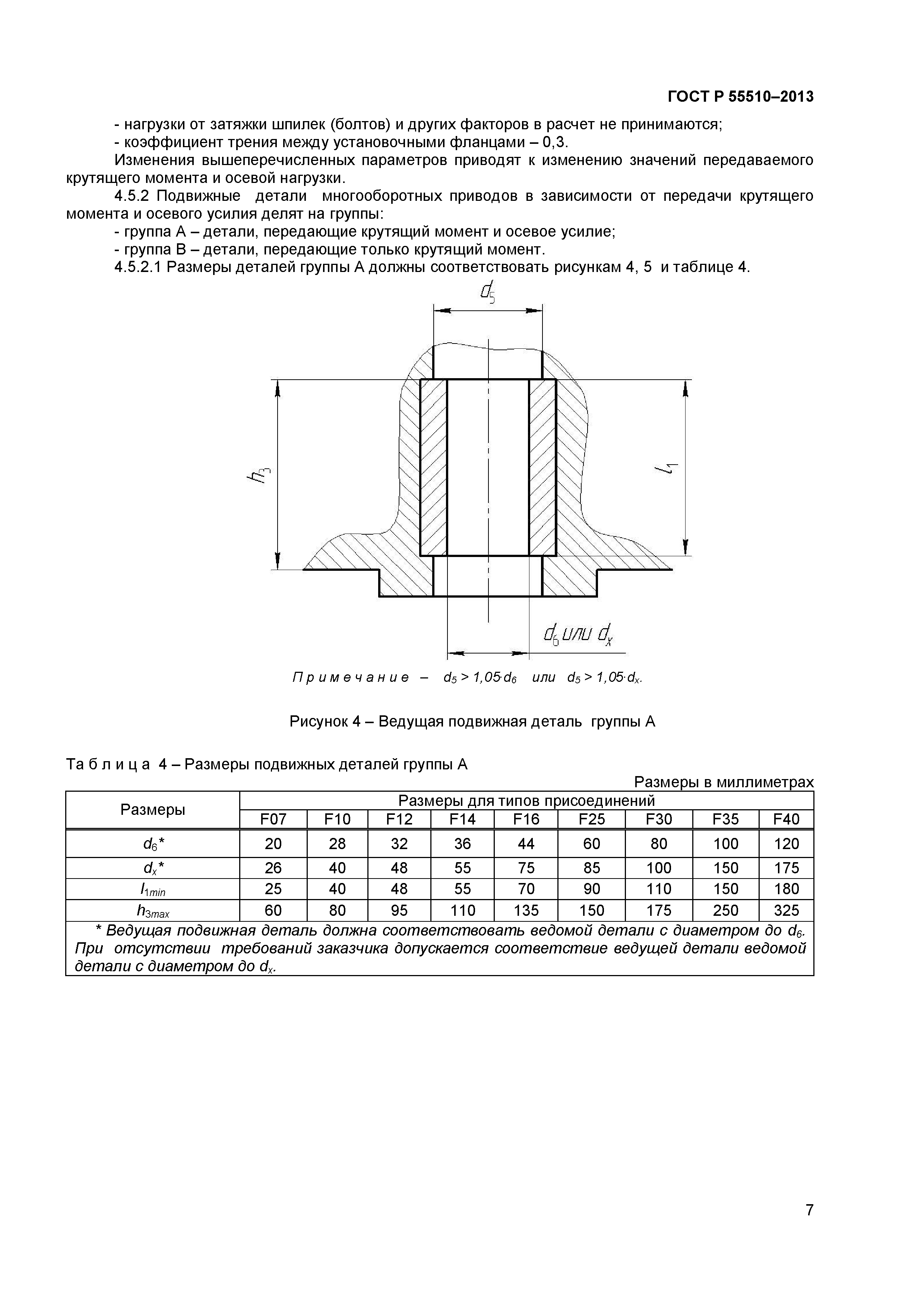 ГОСТ Р 55510-2013